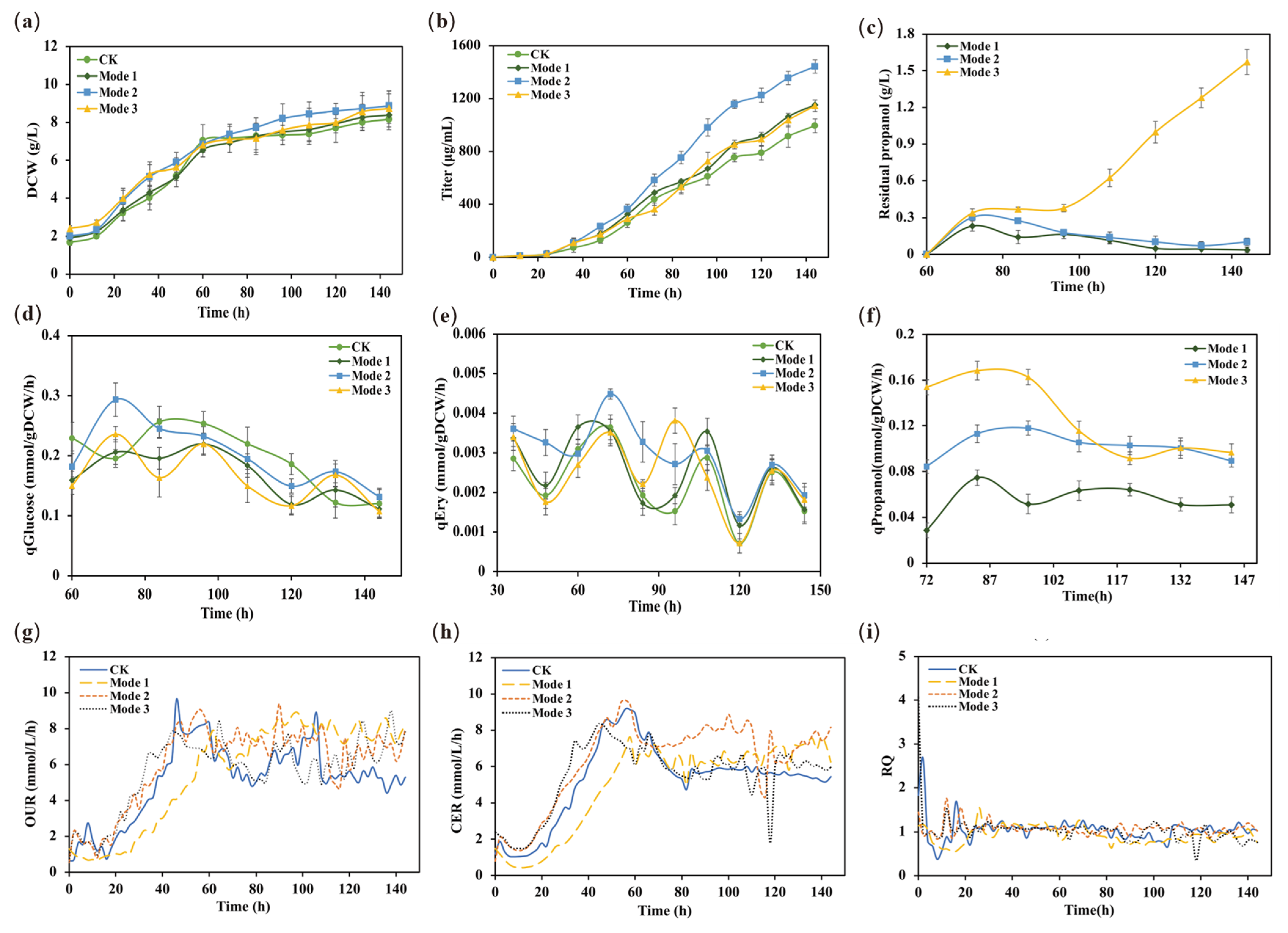 Metabolites 12 00509 g005 Metabolites 12 00509 g005