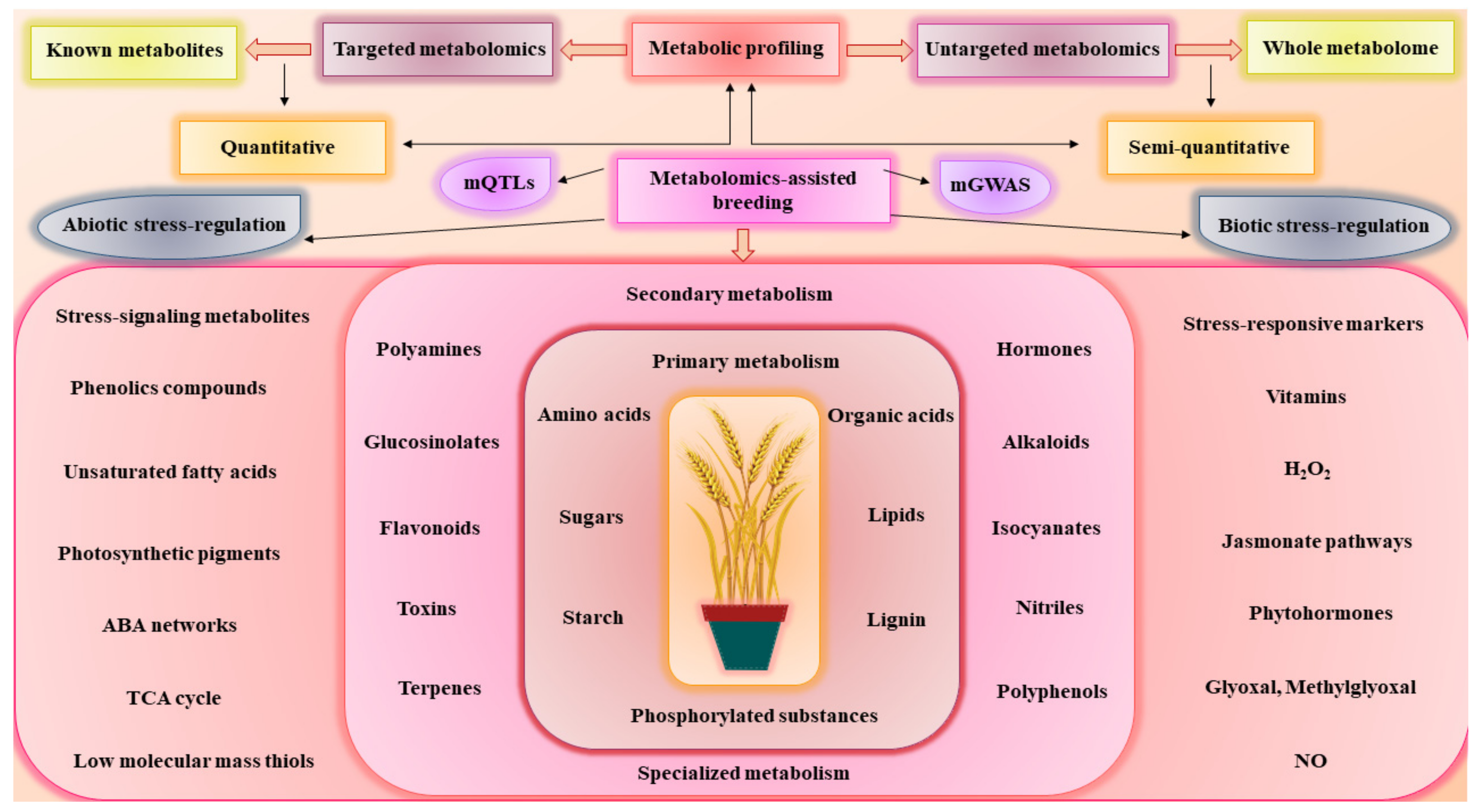 Metabolites 12 00511 g002 550