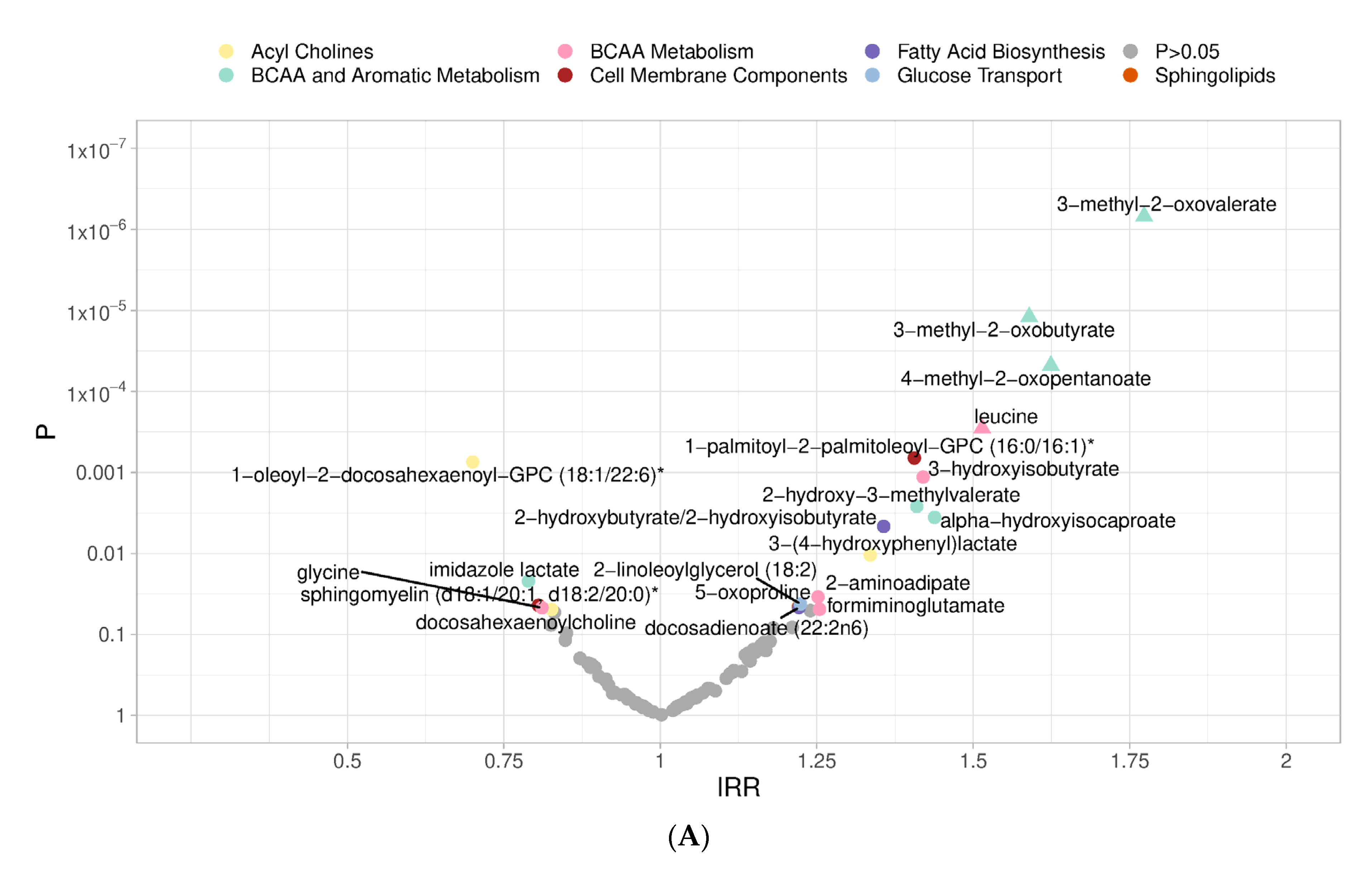 Metabolites 12 00513 g002a 550
