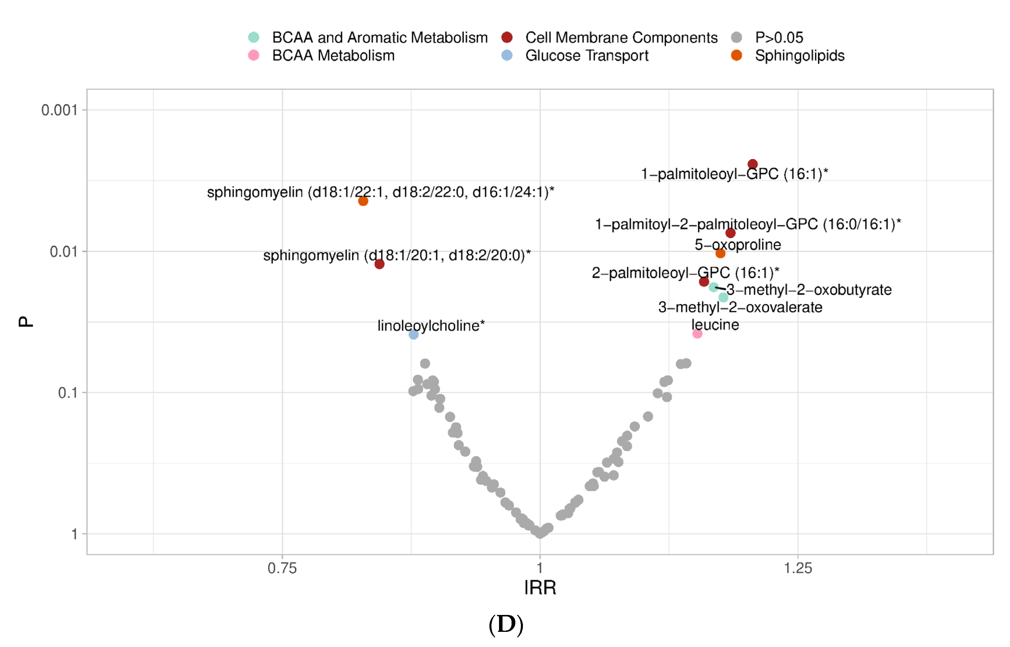 Metabolites 12 00513 g002c 550