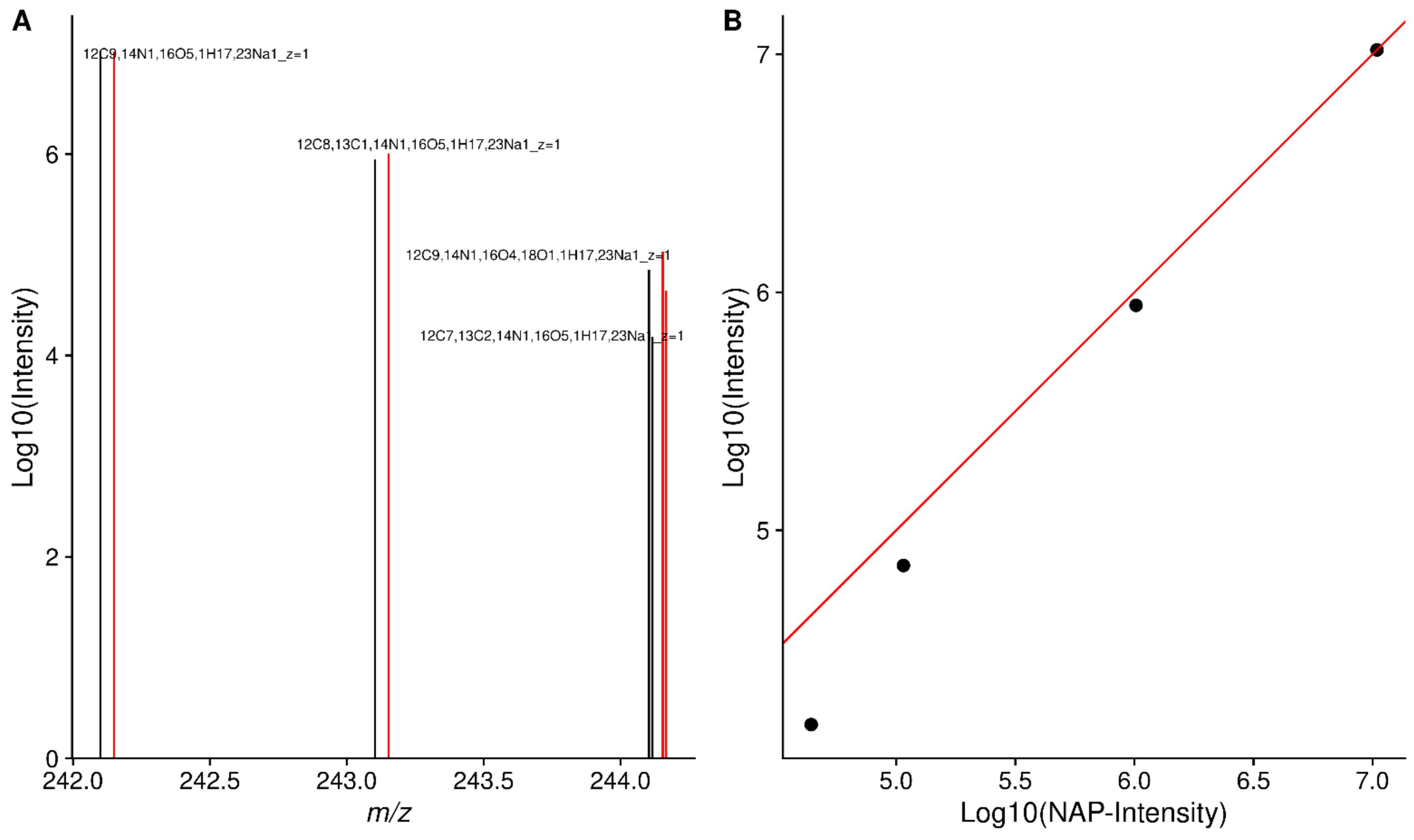 Metabolites 12 00515 g001 550