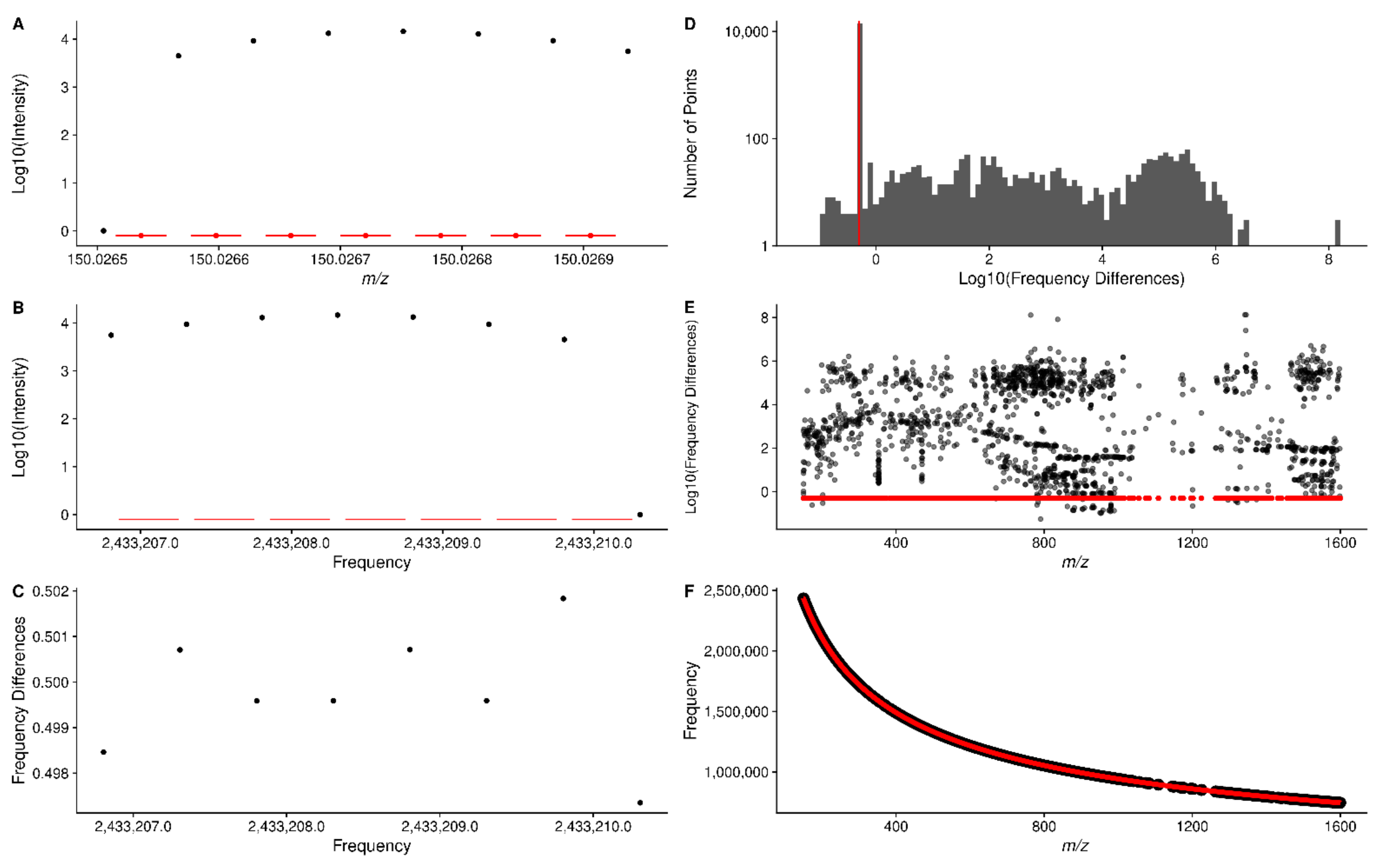 Metabolites 12 00515 g002 550