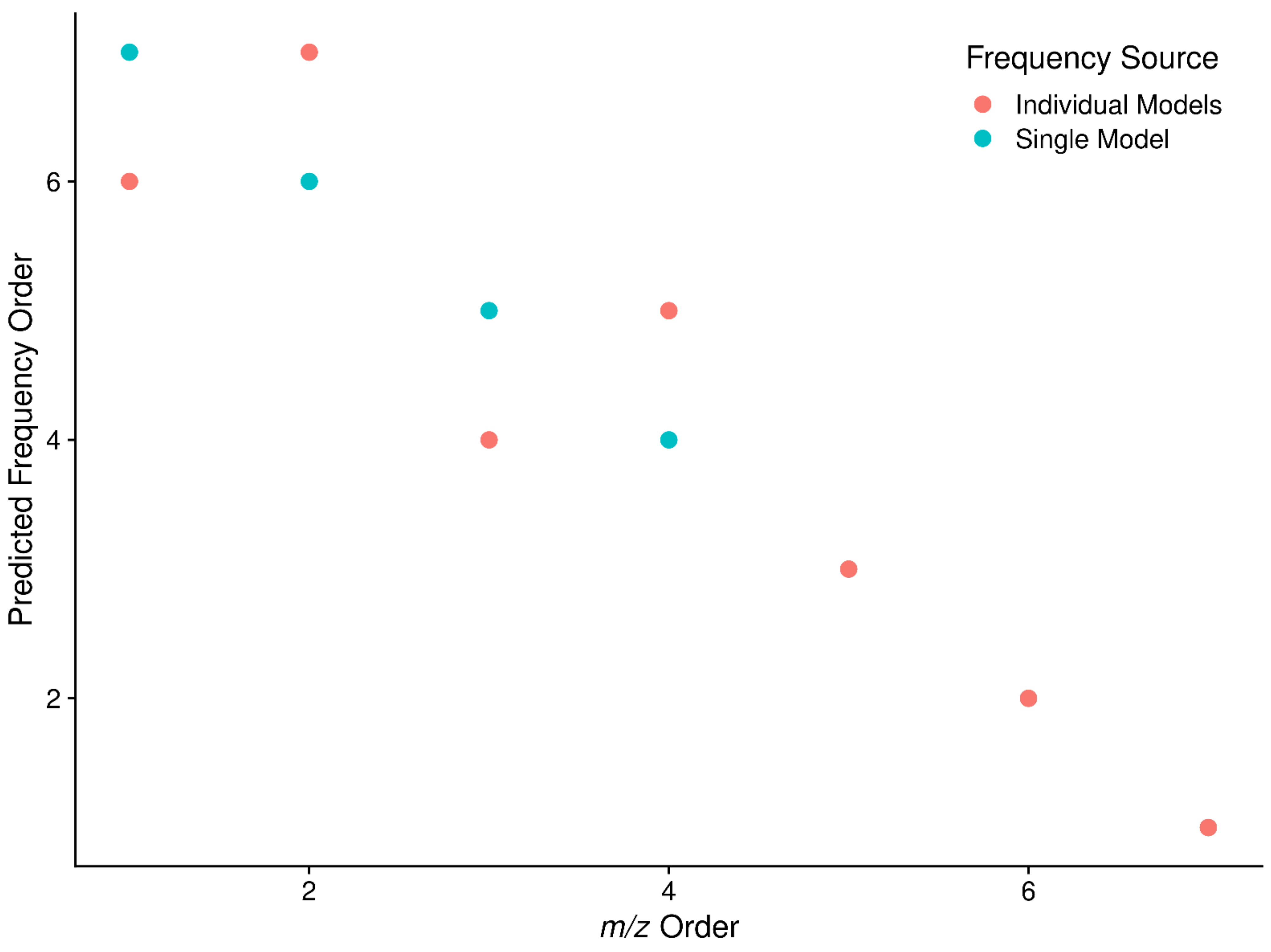 Metabolites 12 00515 g003 550