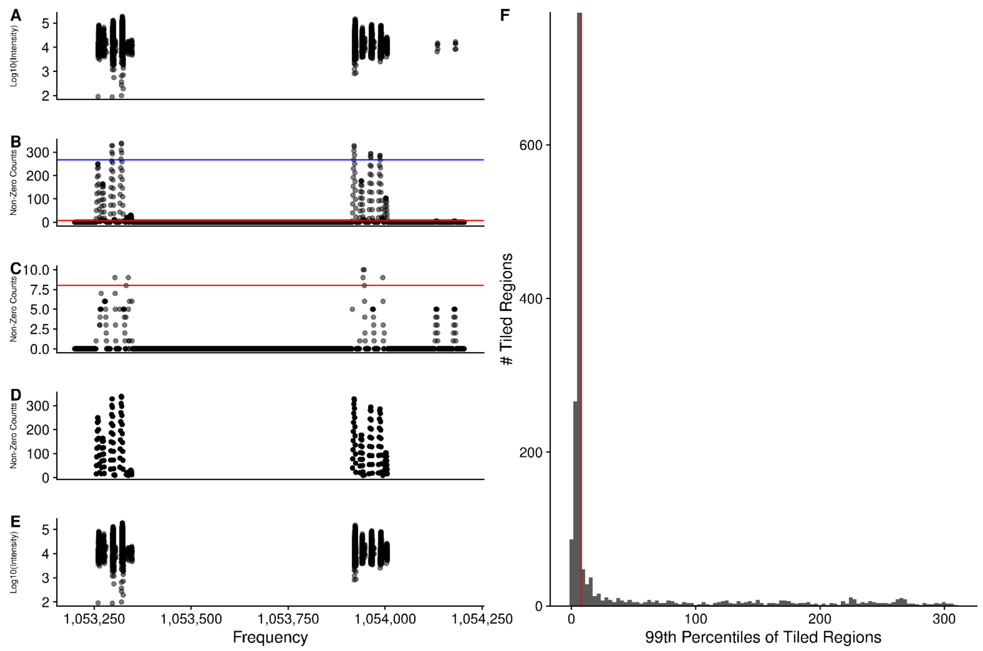 Metabolites 12 00515 g004 550