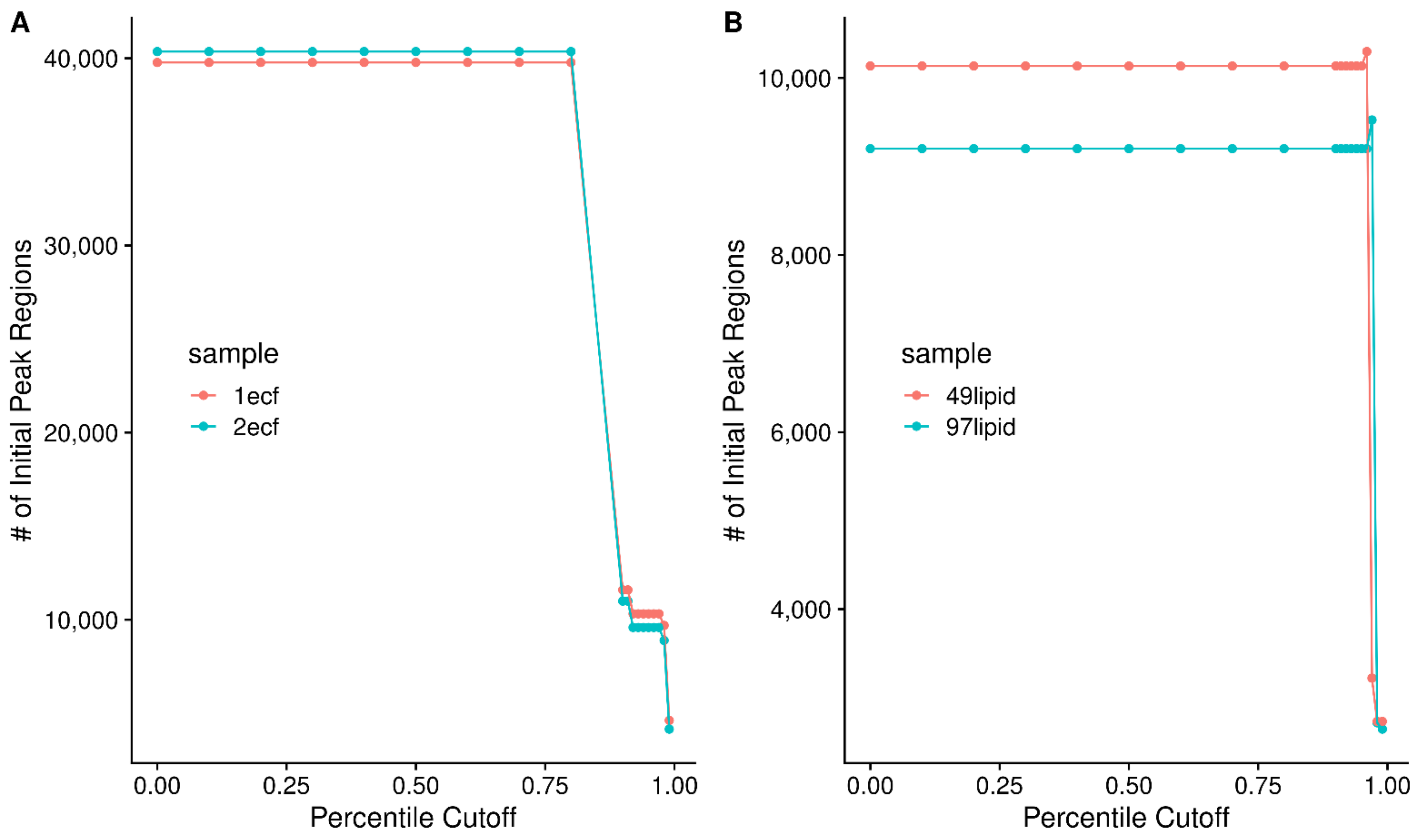 Metabolites 12 00515 g005 550