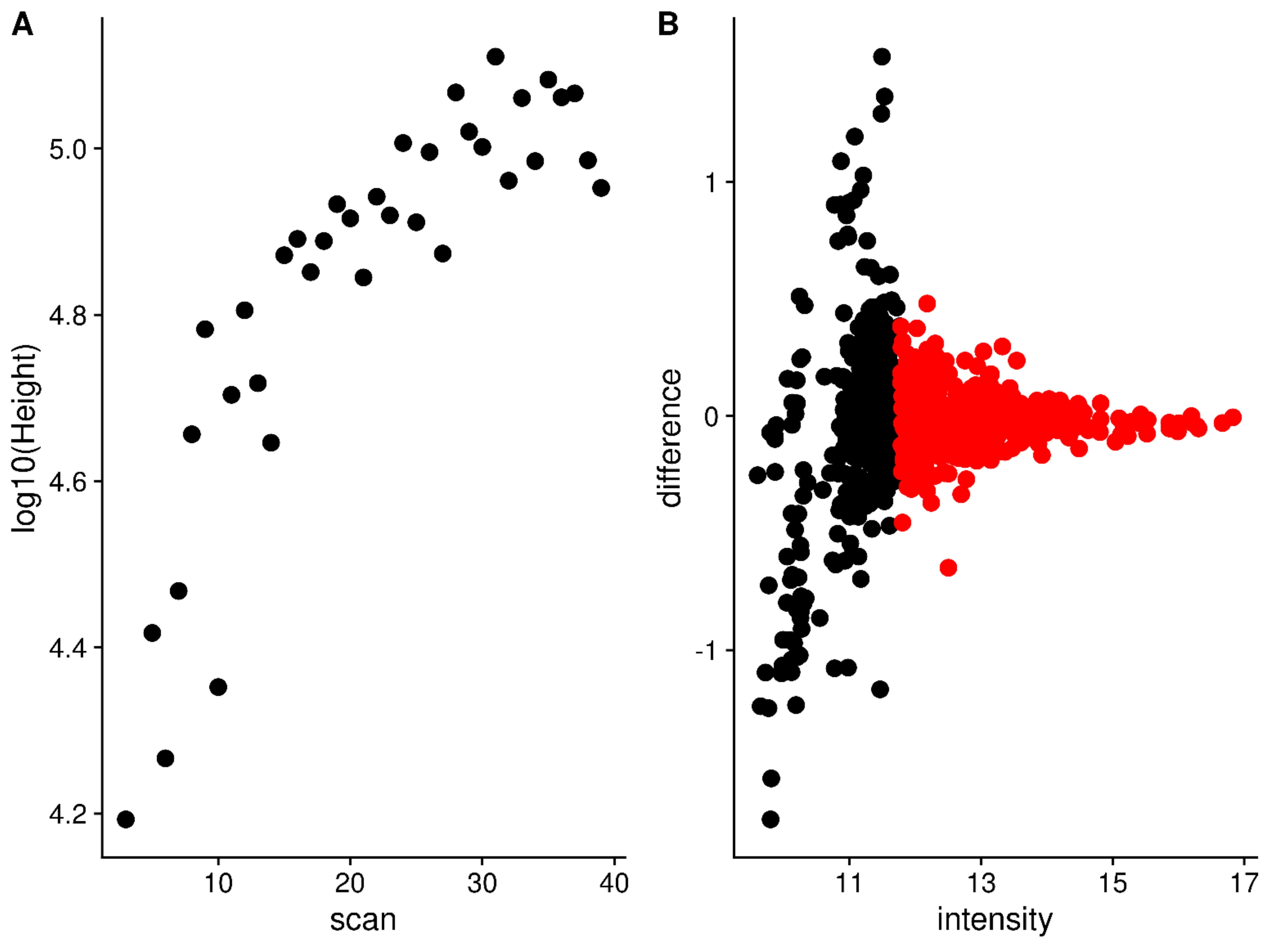 Metabolites 12 00515 g008 550