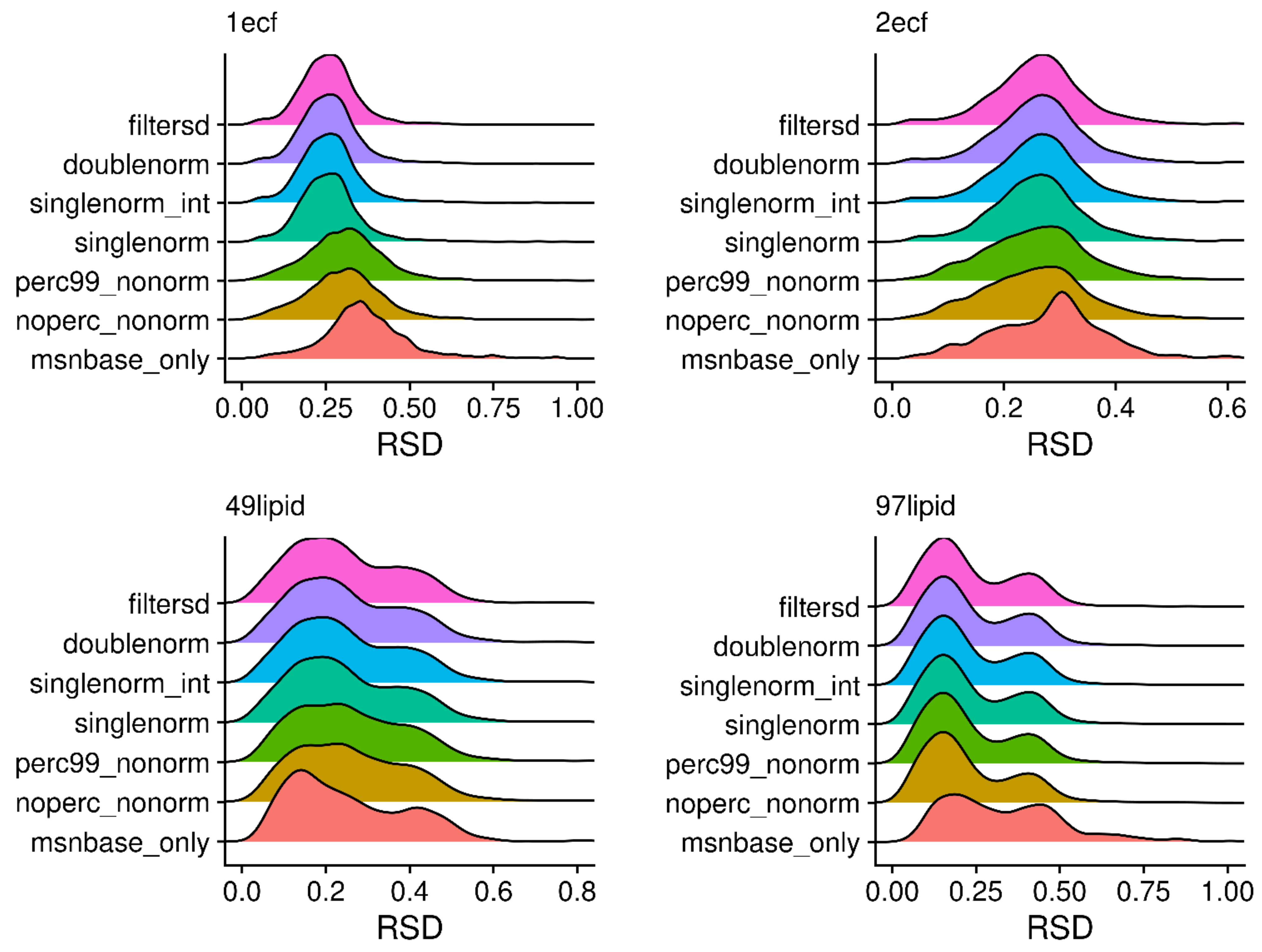 Metabolites 12 00515 g011 550