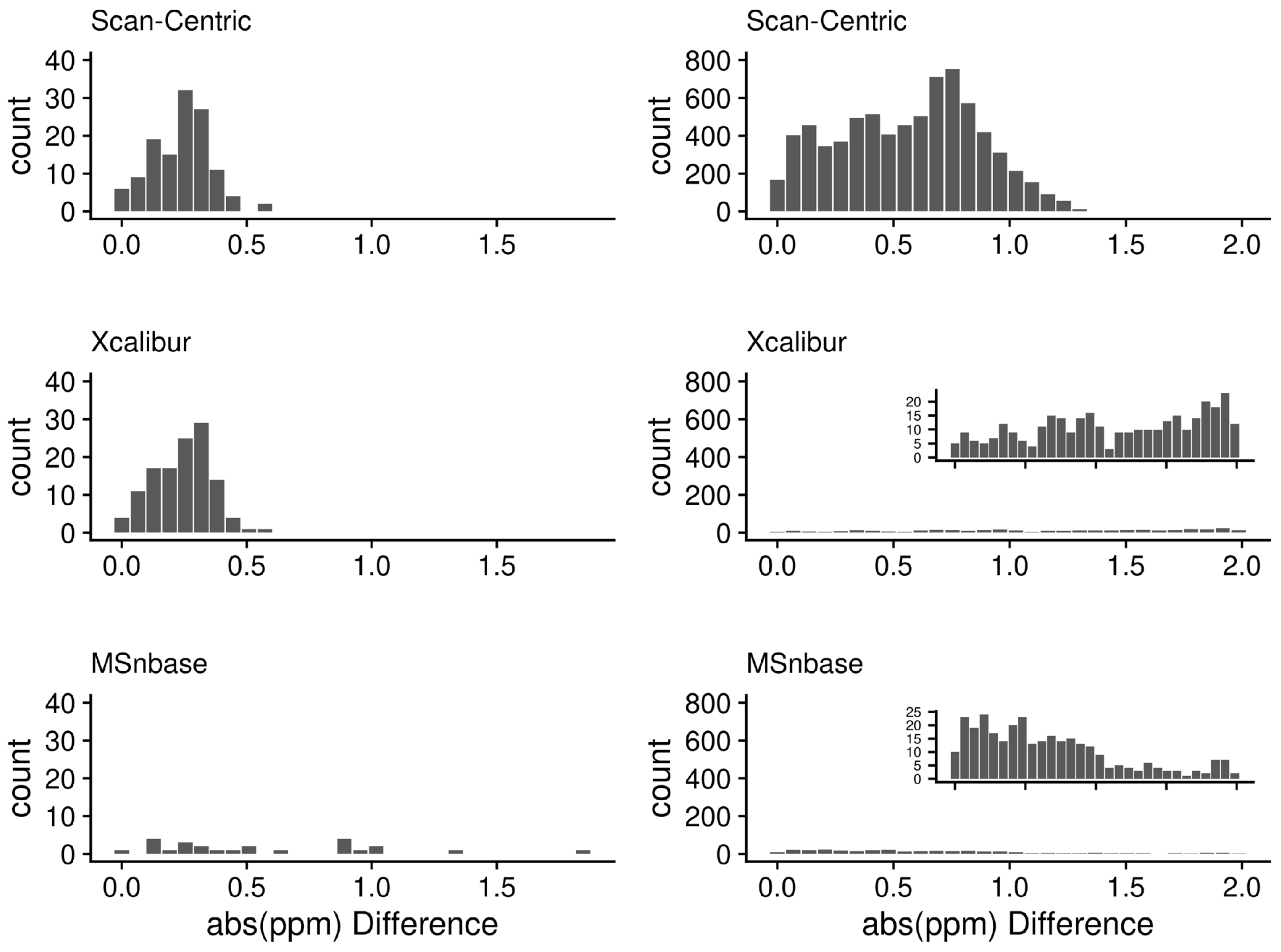 Metabolites 12 00515 g015 550
