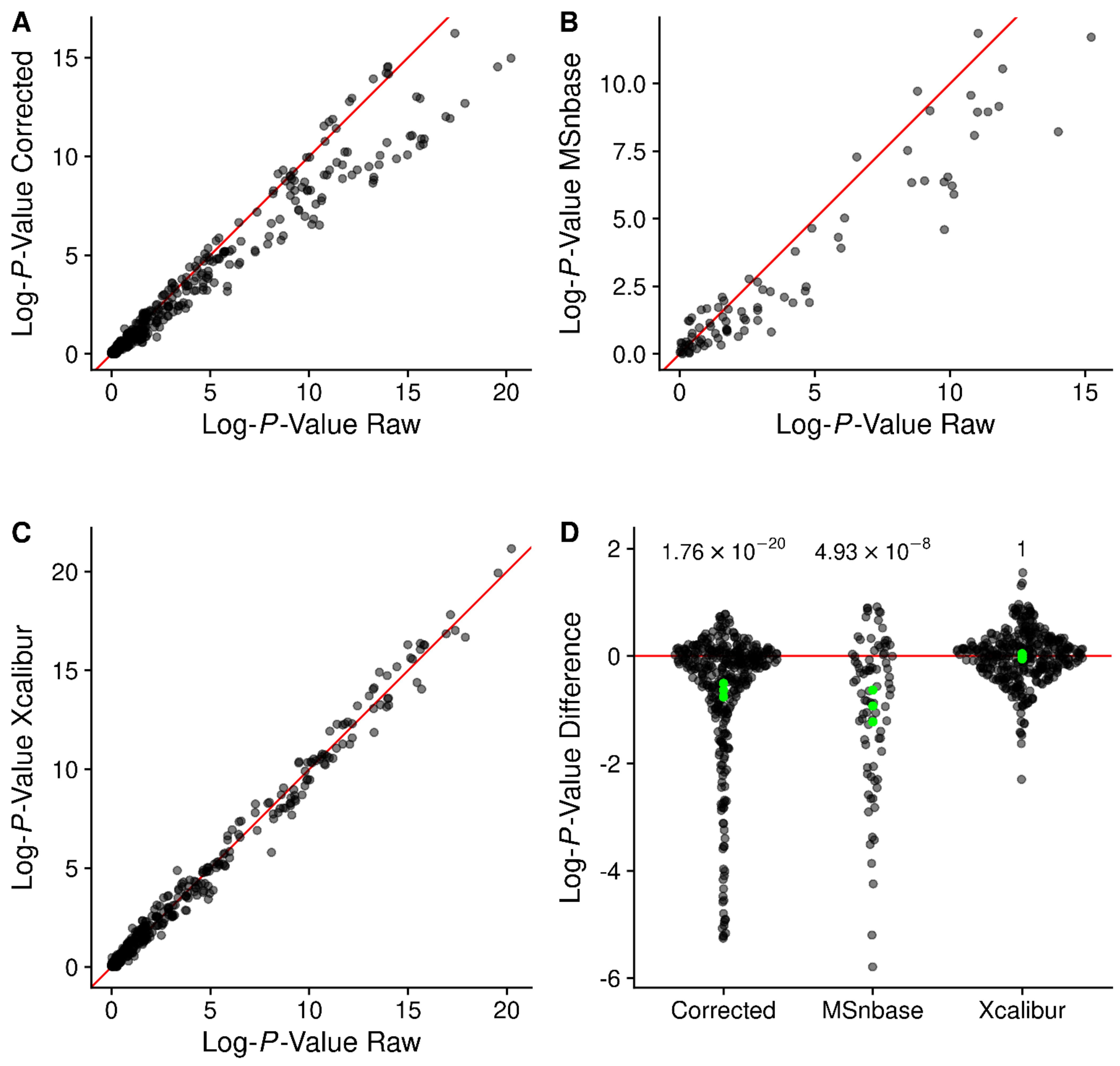 Metabolites 12 00515 g016 550