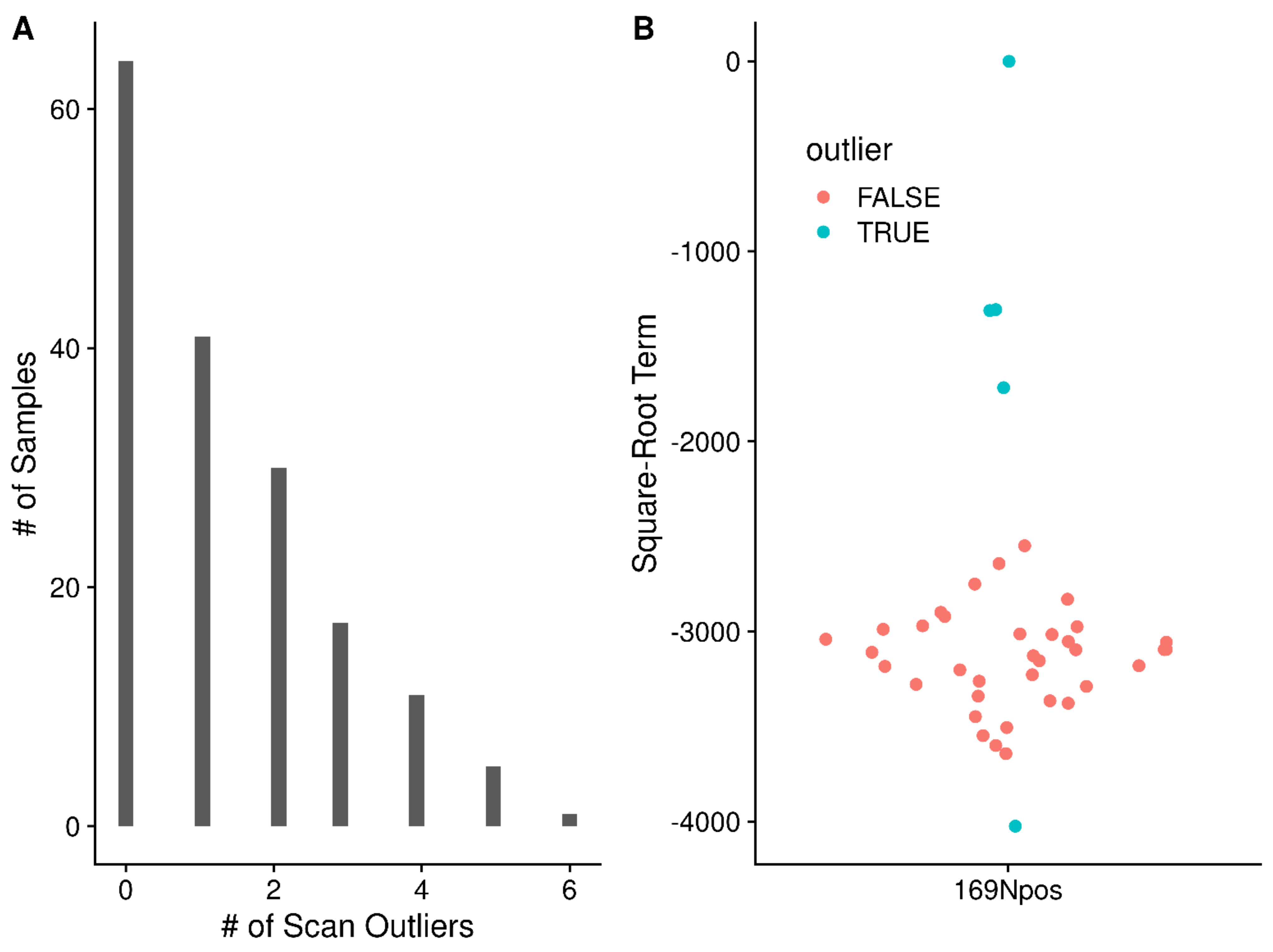 Metabolites 12 00515 g017 550