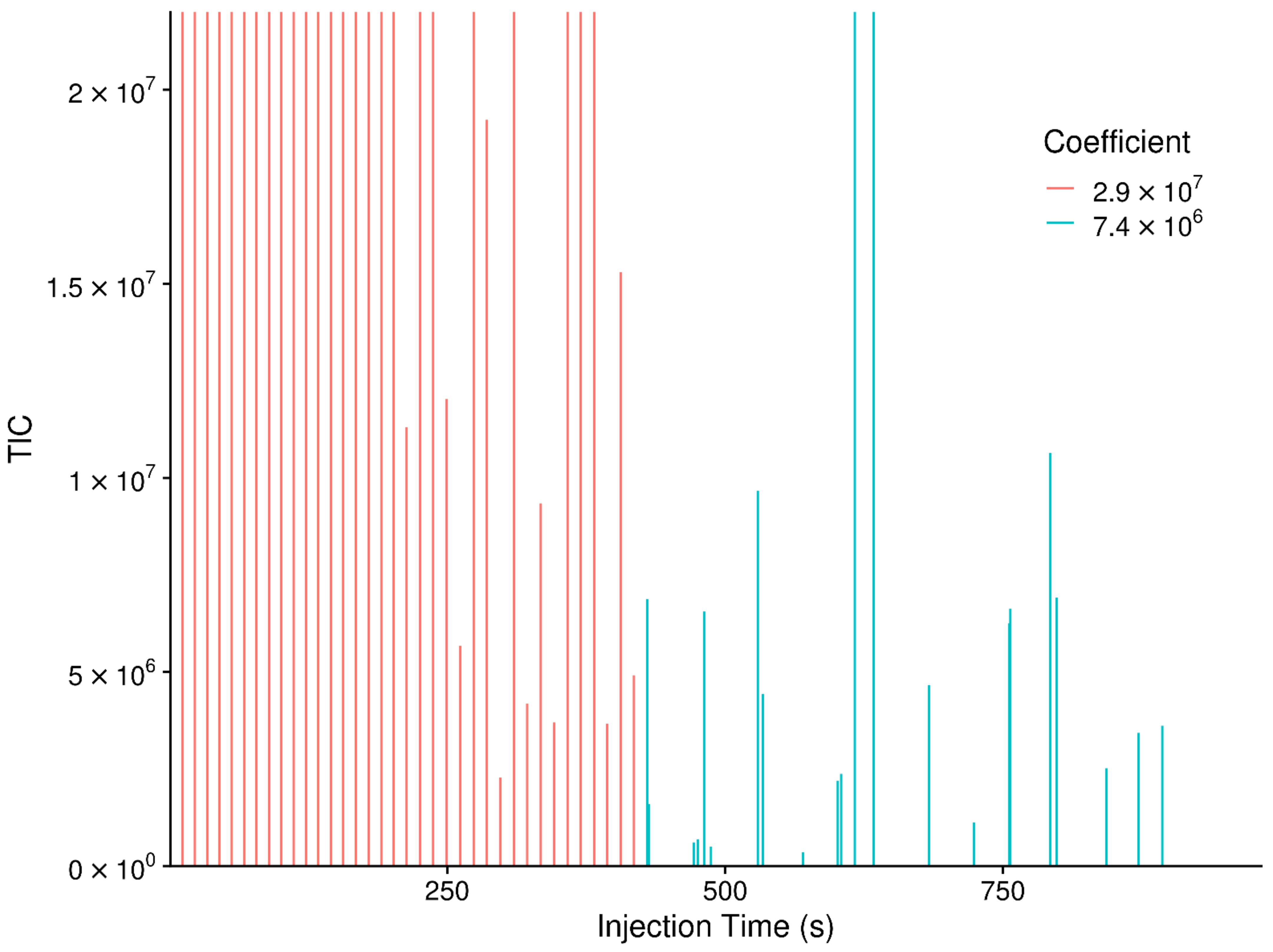 Metabolites 12 00515 g018 550