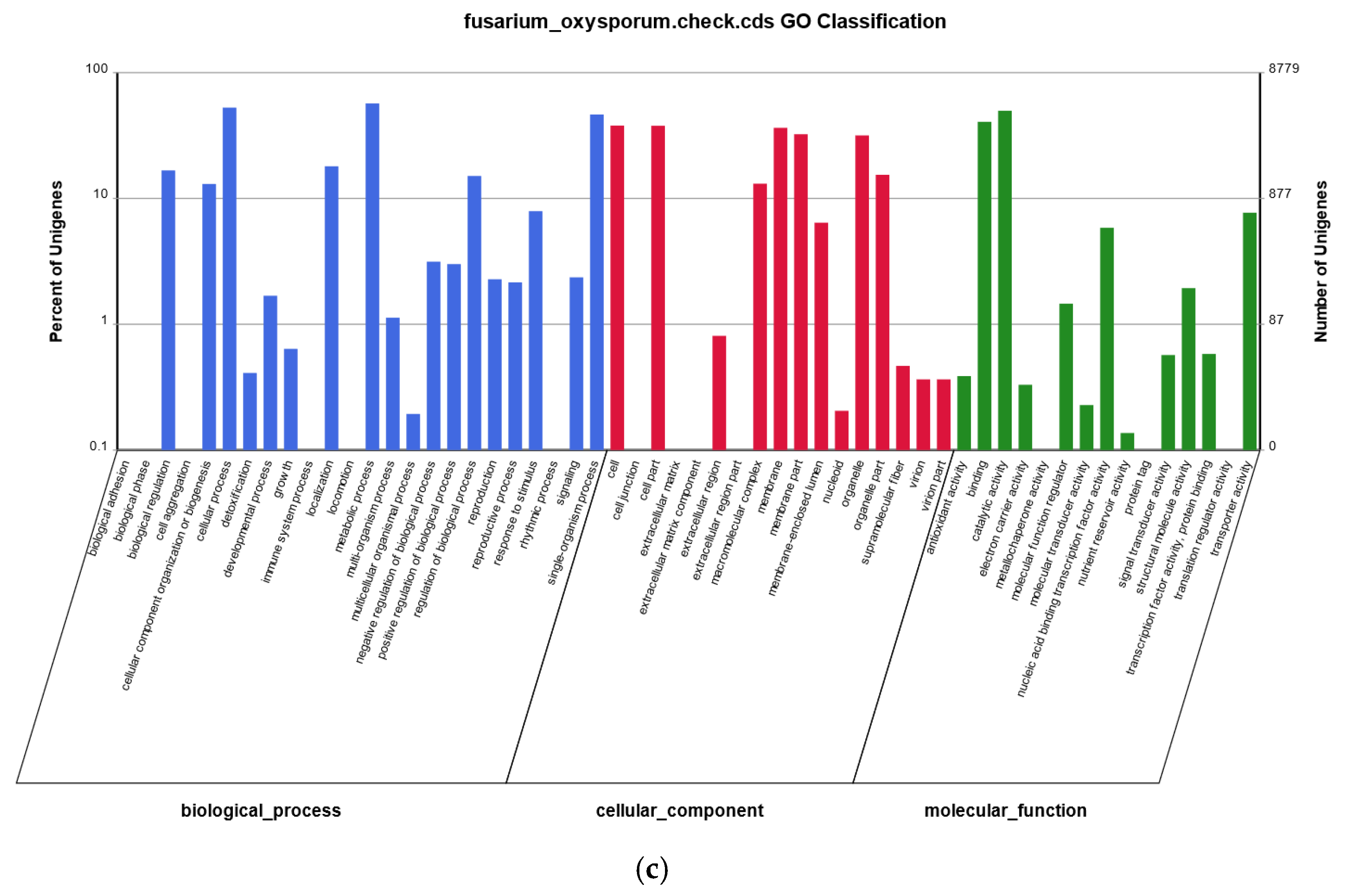 Metabolites 12 00521 g003b 550