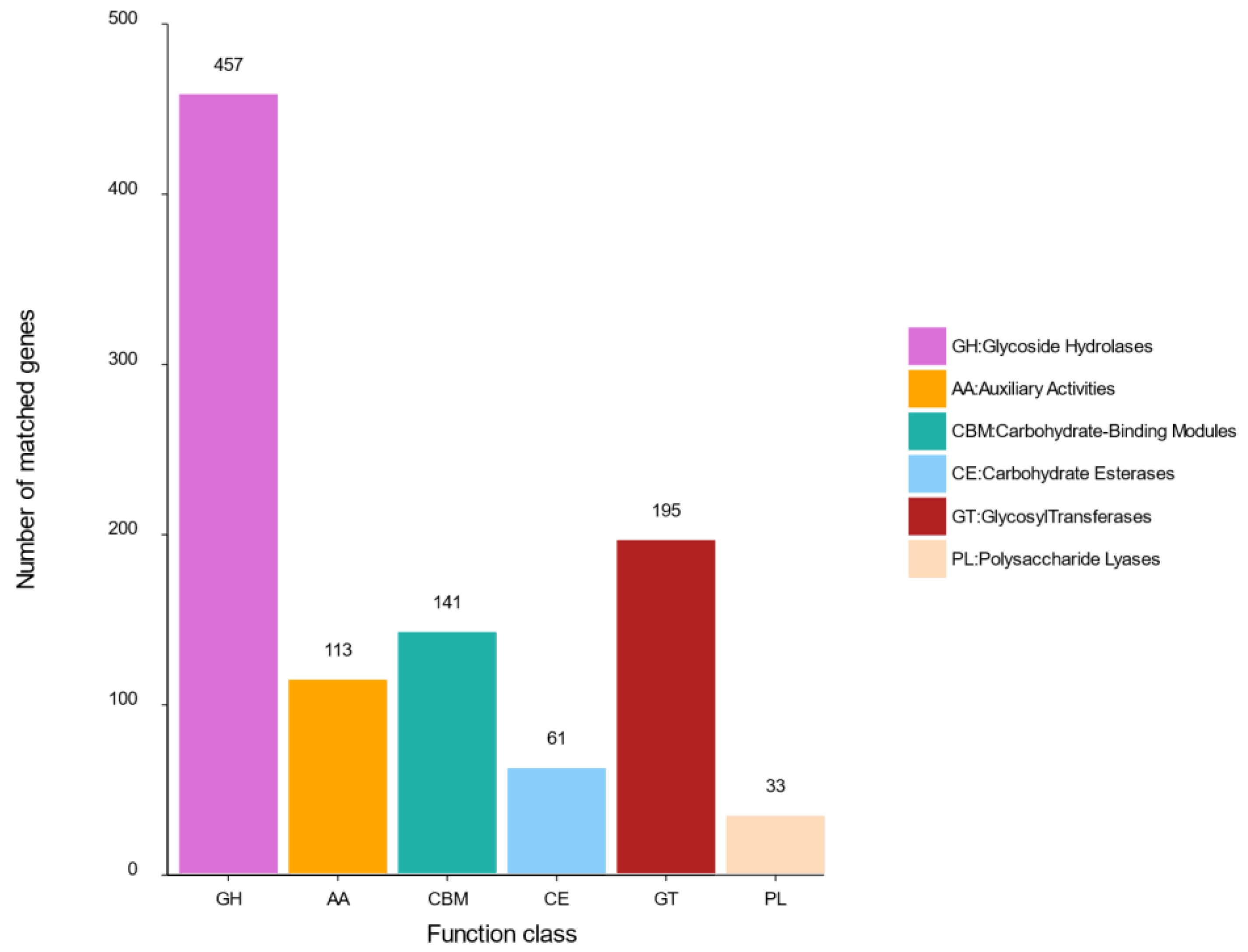 Metabolites 12 00521 g005 550