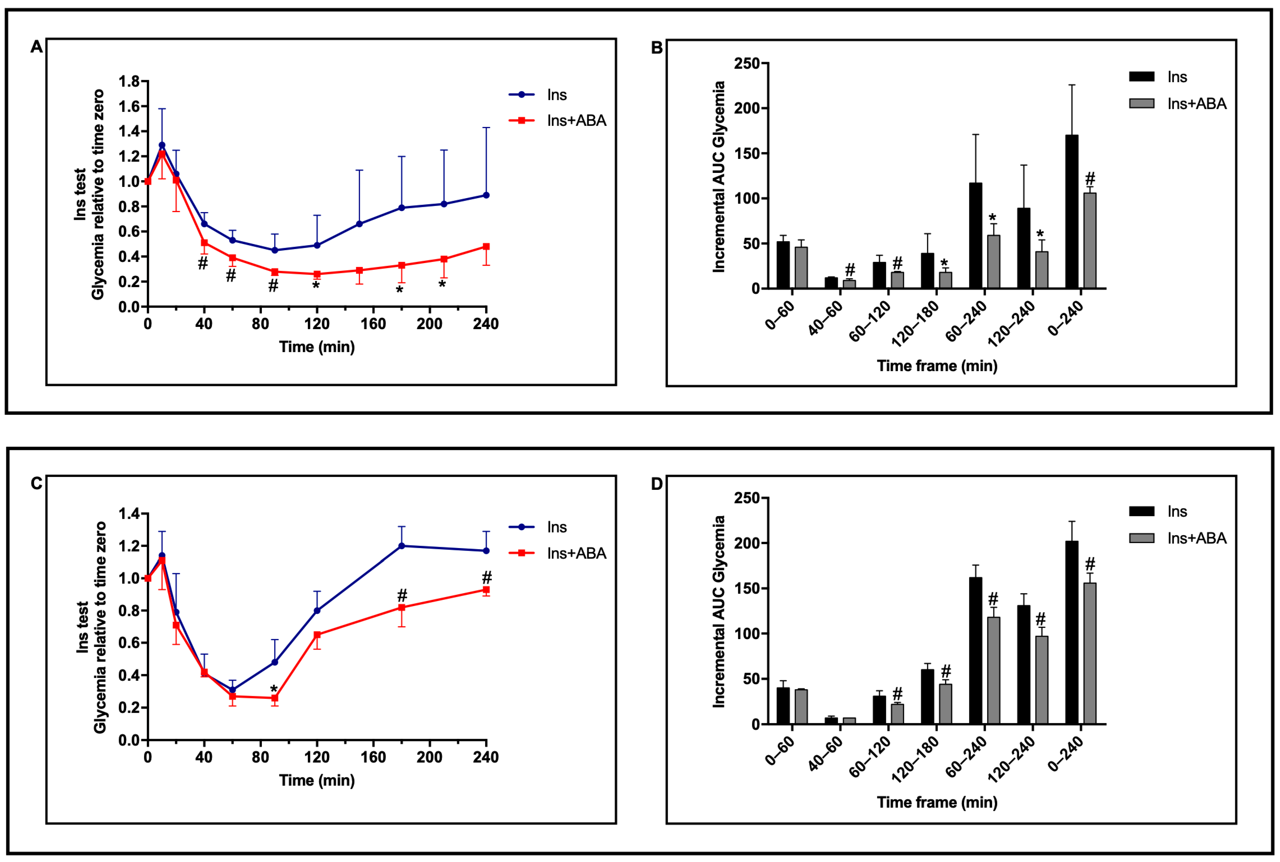 Metabolites 12 00523 g002