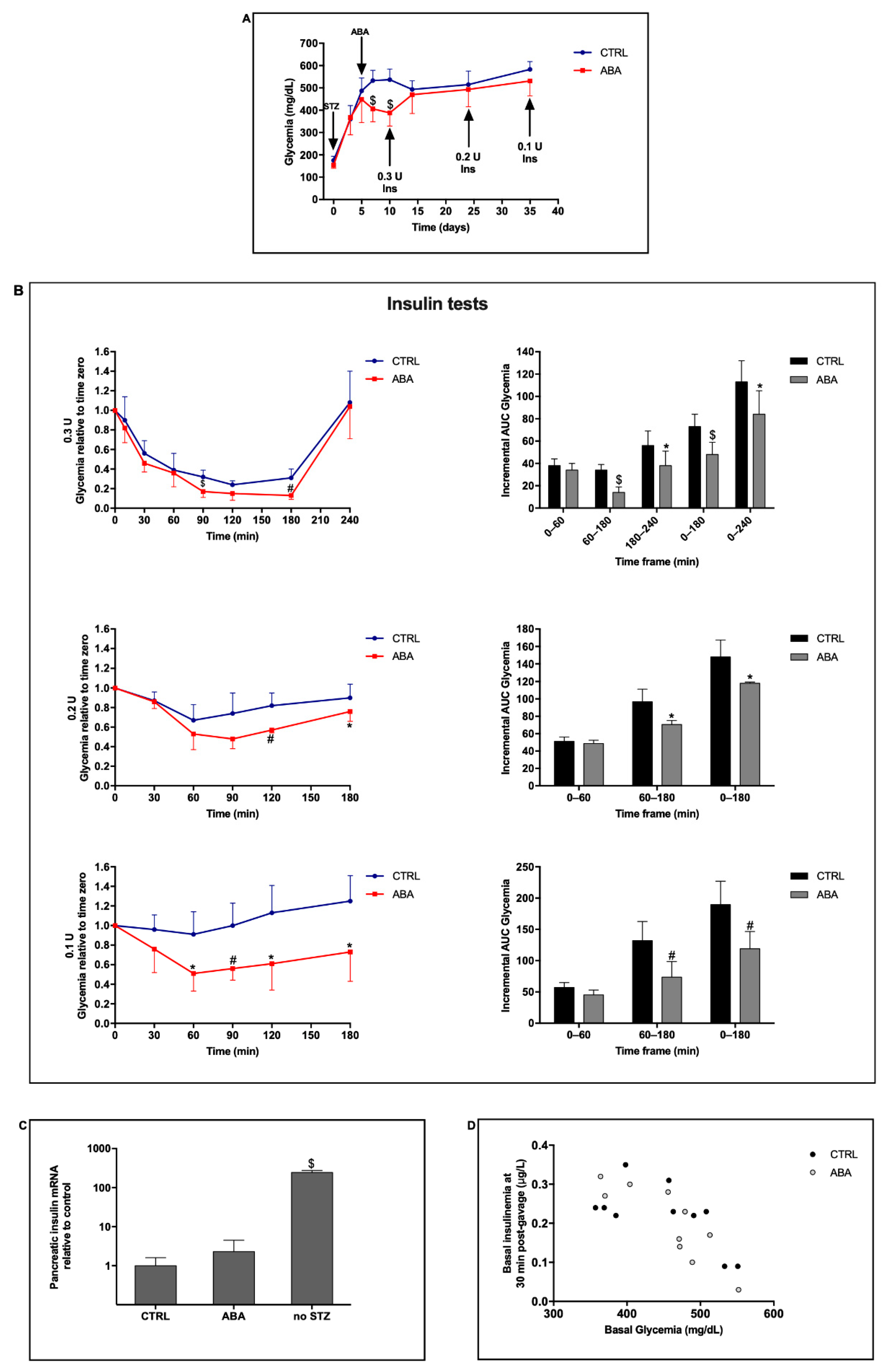 Metabolites 12 00523 g003