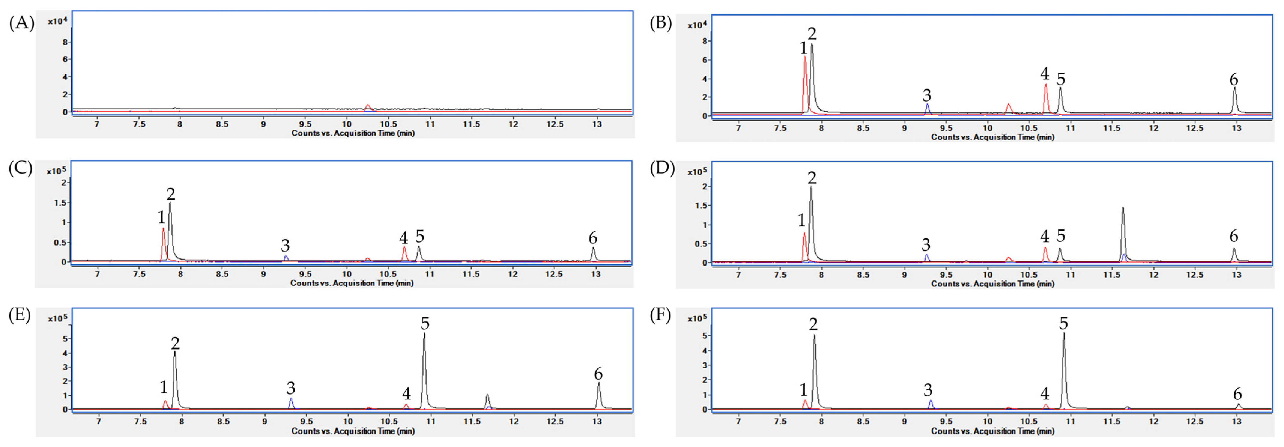Metabolites 12 00525 g002 550