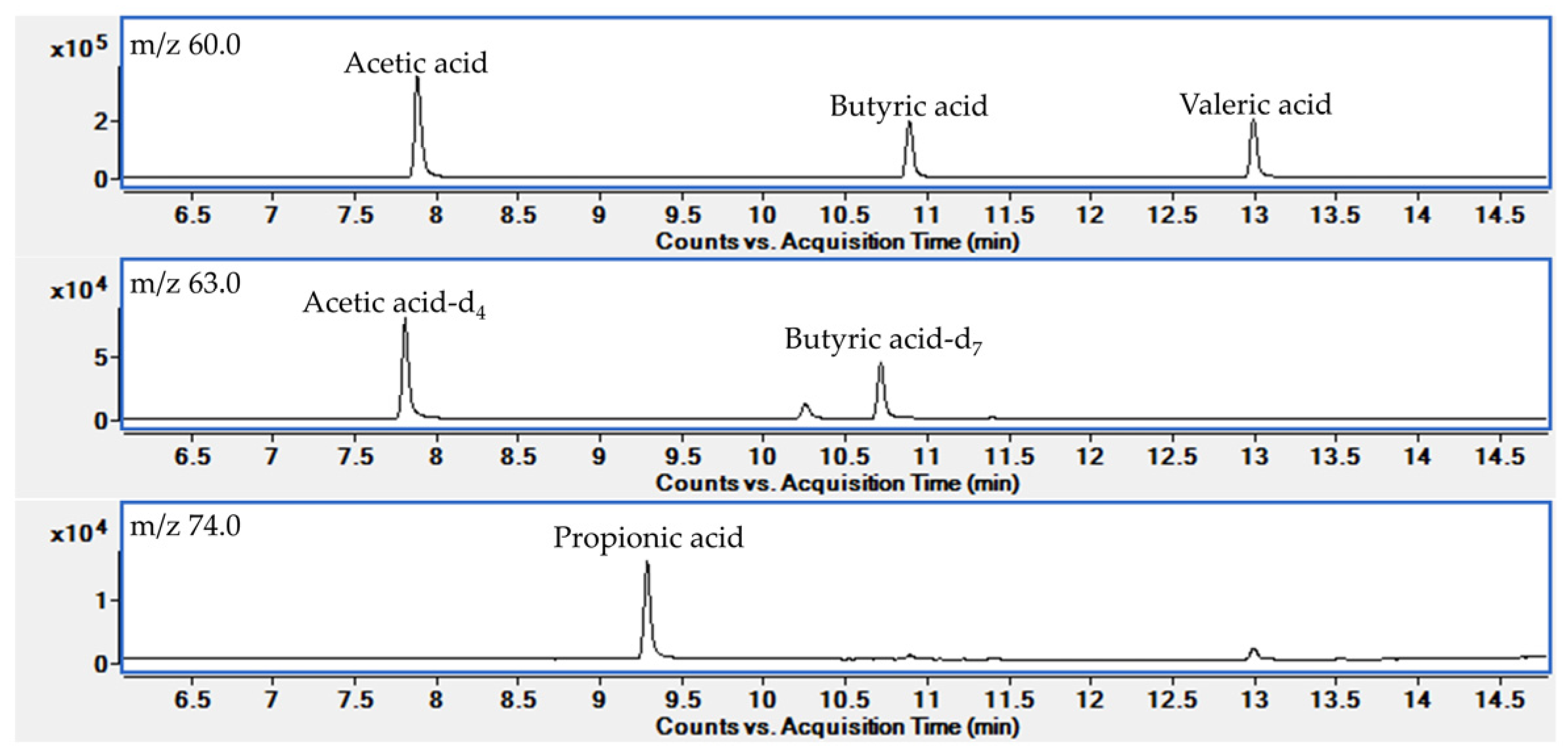 Metabolites 12 00525 g0a1 550