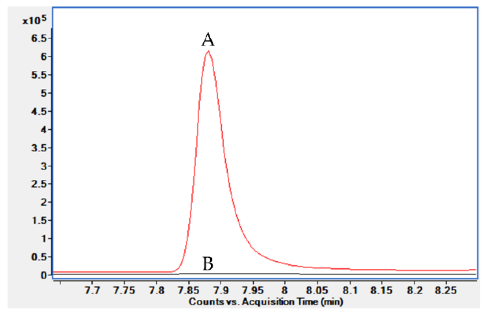 Metabolites 12 00525 g0a2 550