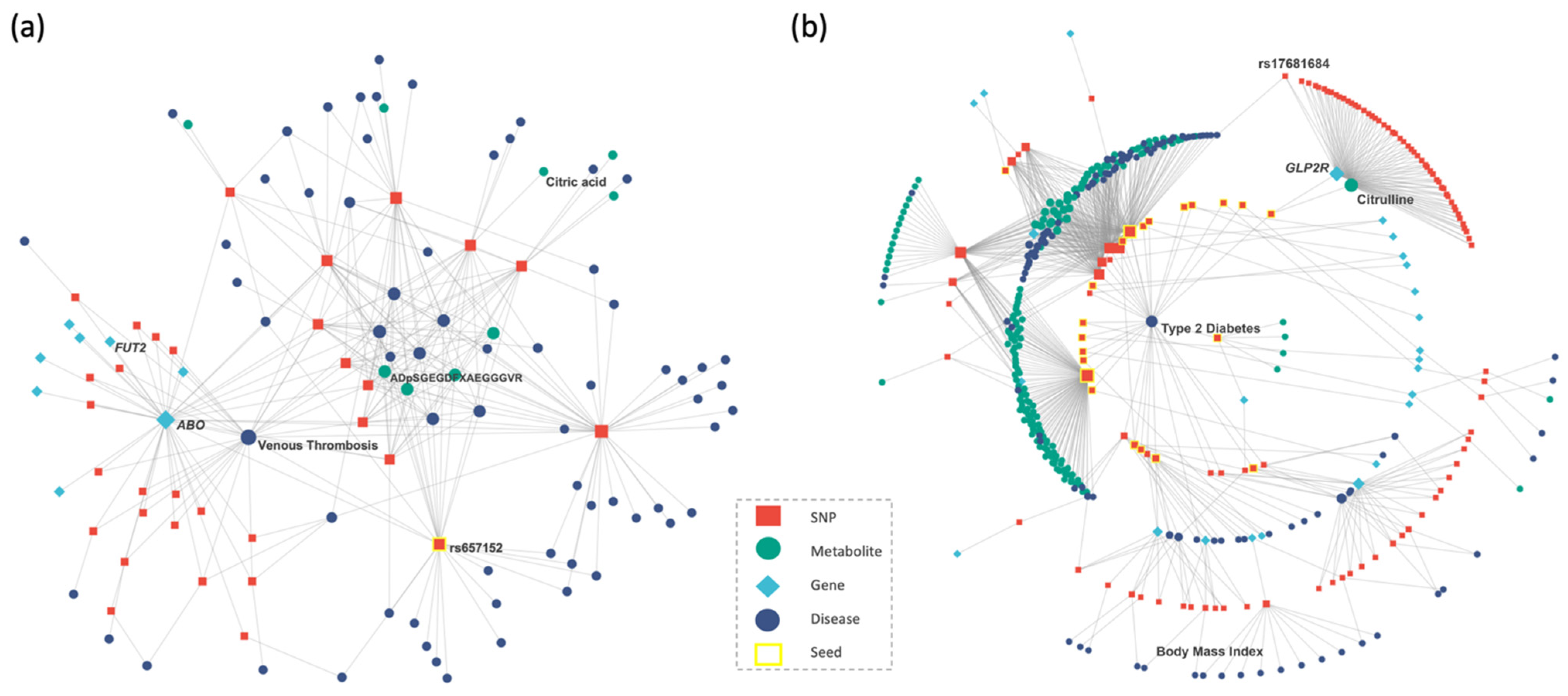 Metabolites 12 00526 g003
