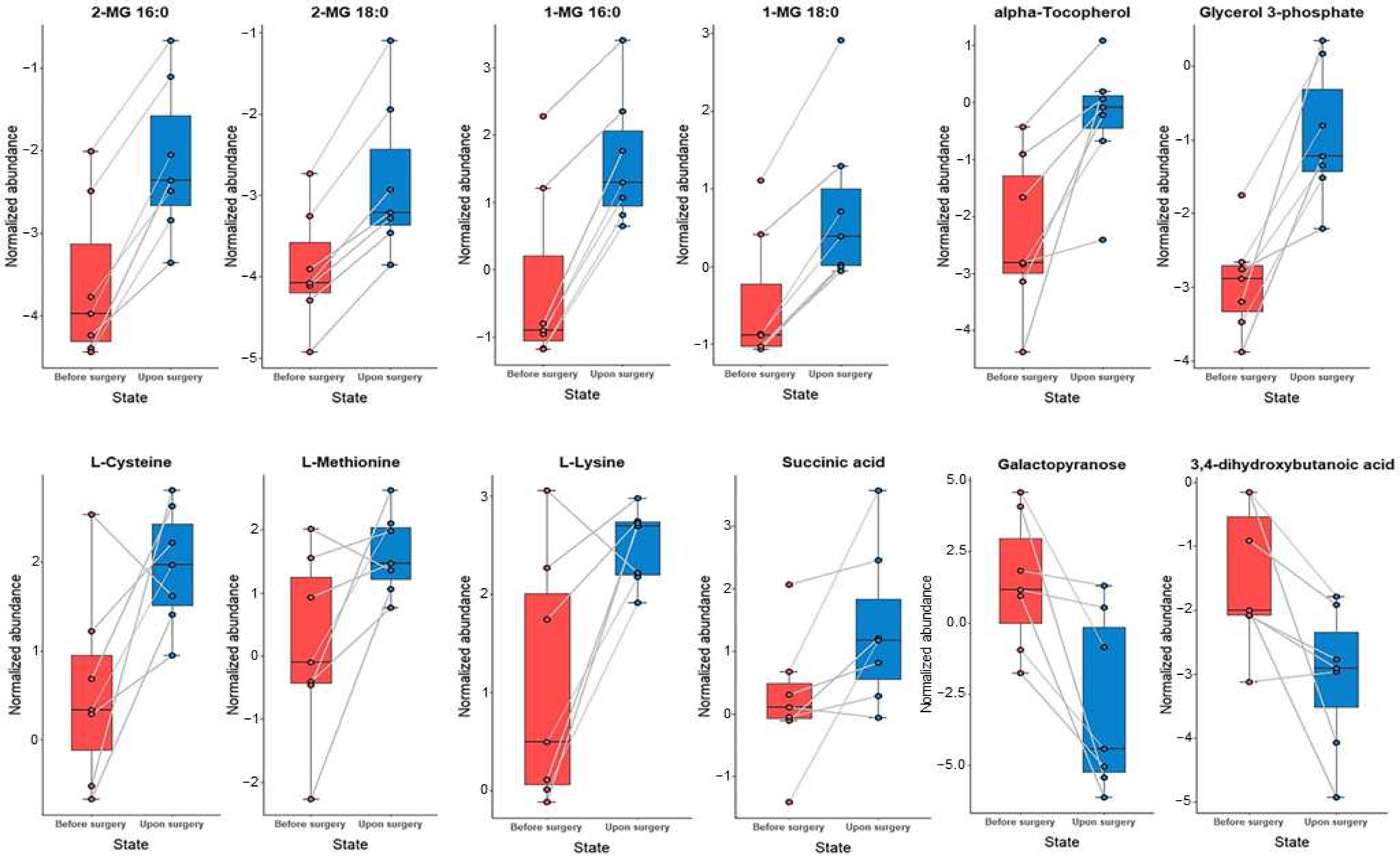 Metabolites 12 00529 g001 Metabolites 12 00529 g001