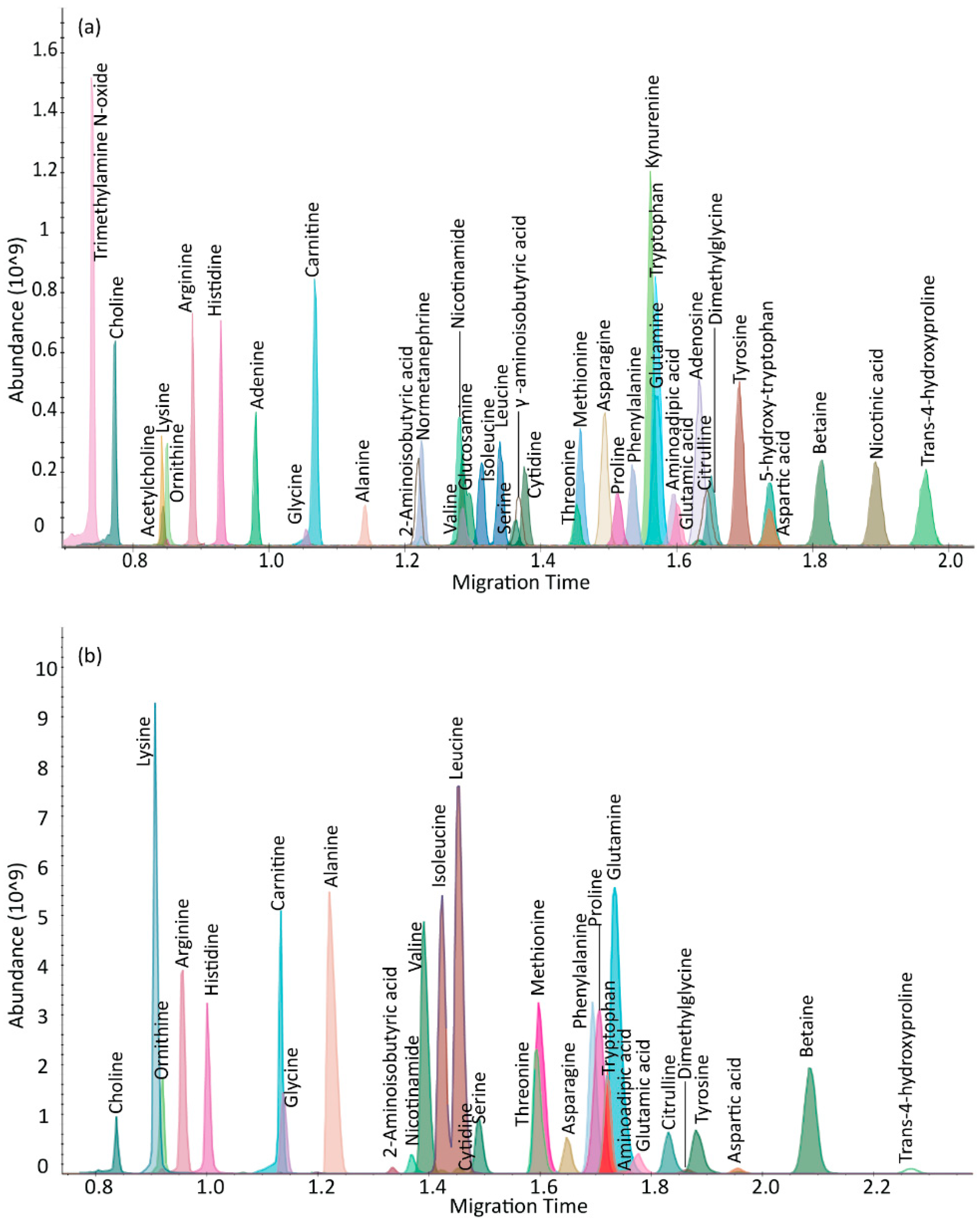 Metabolites 12 00532 g001