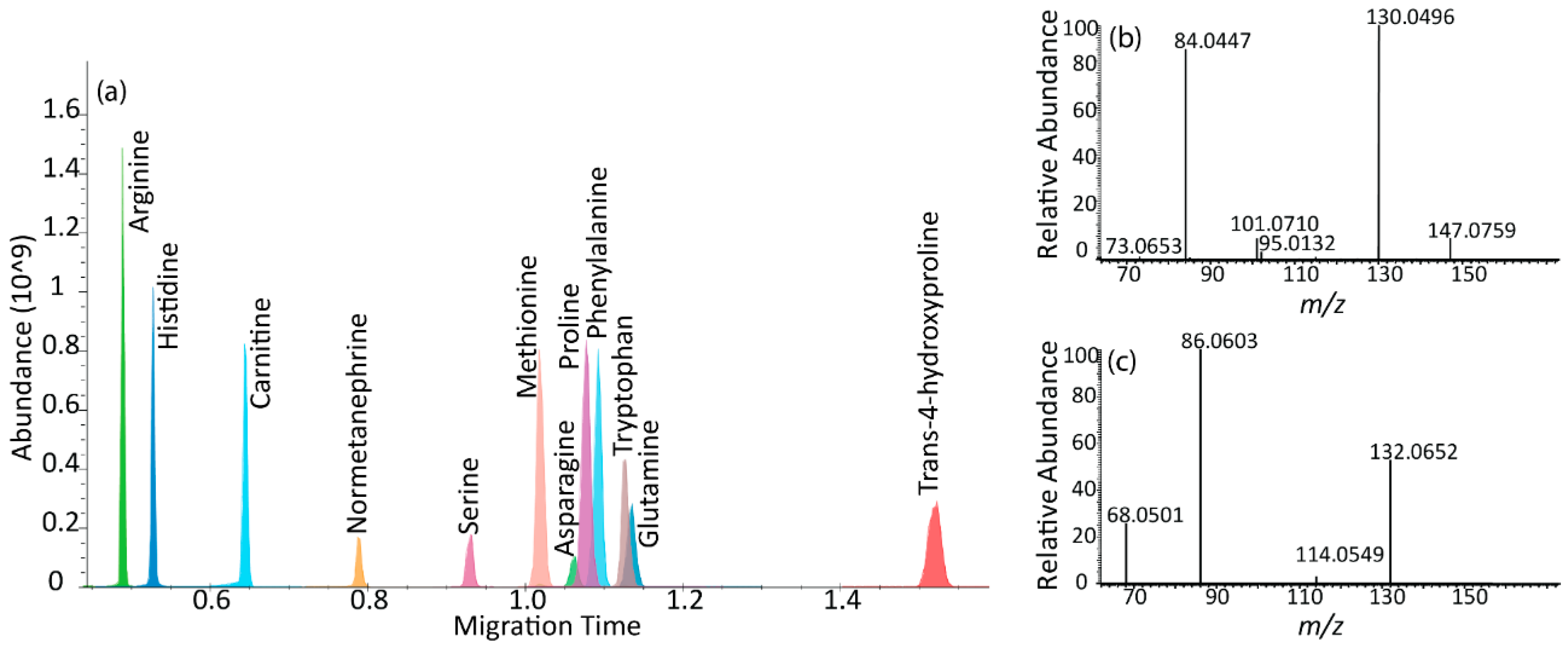 Metabolites 12 00532 g004