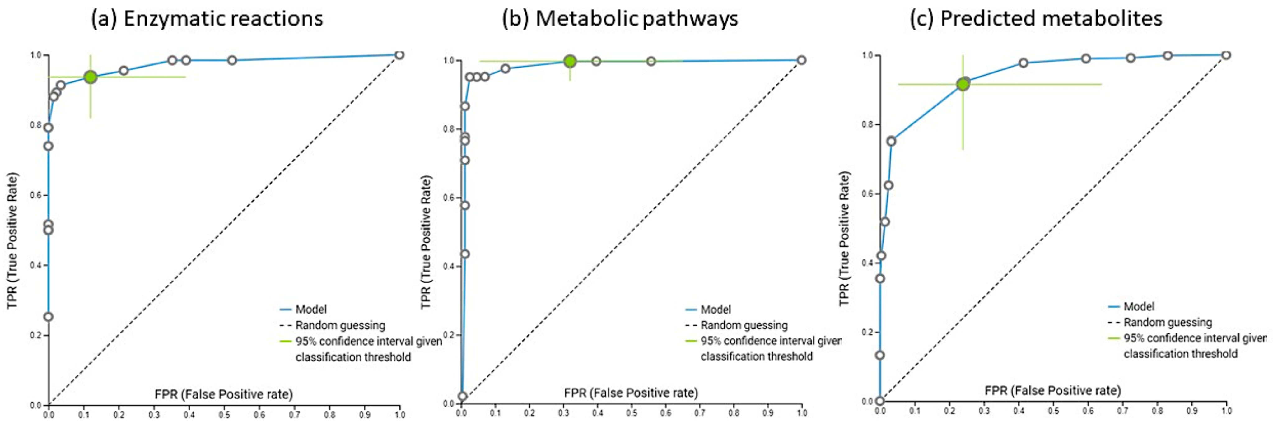 Metabolites 12 00536 g004 Metabolites 12 00536 g004