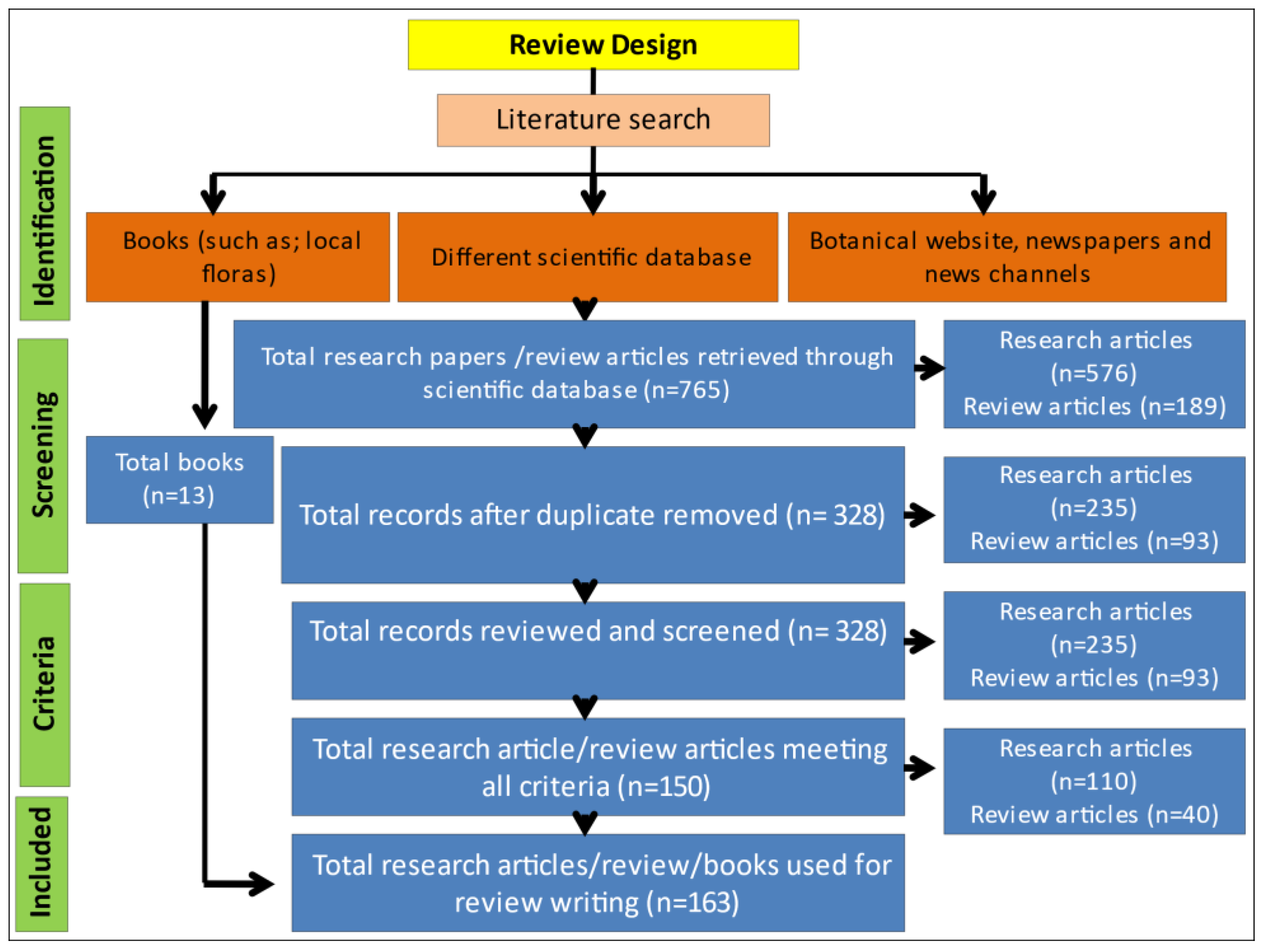 Metabolites 12 00540 g003 Metabolites 12 00540 g003