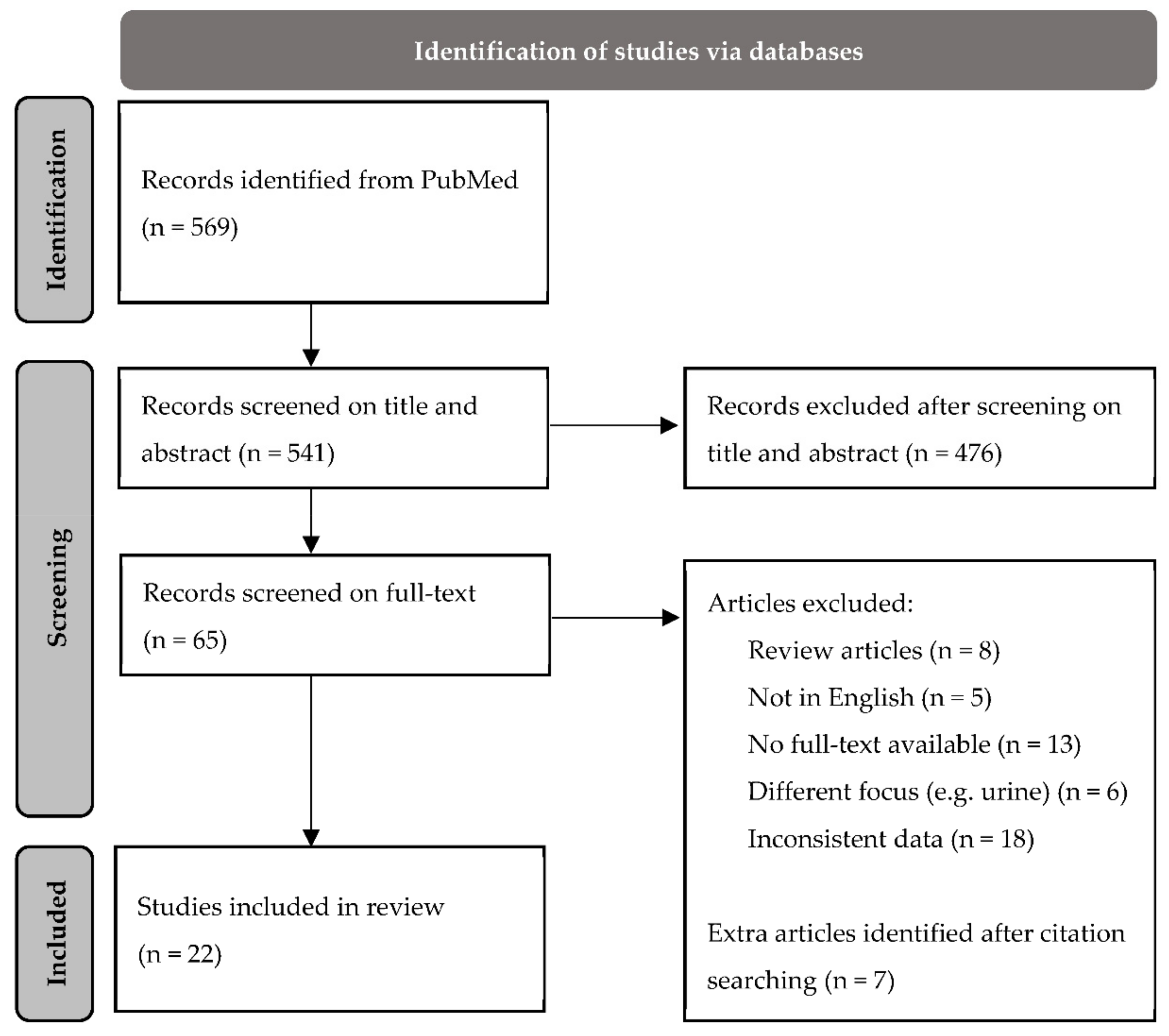 Metabolites 12 00545 g002 550