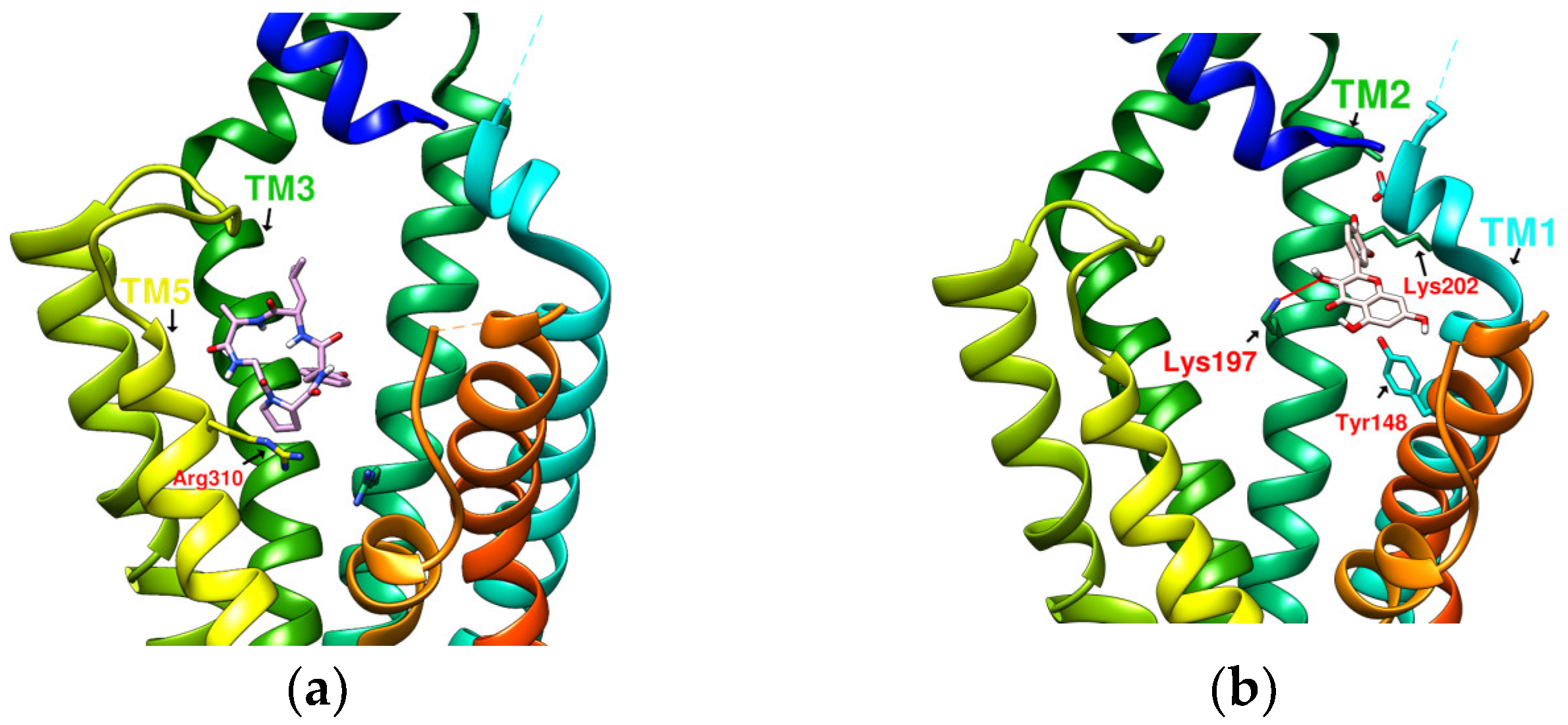 Metabolites 12 00549 g005 Metabolites 12 00549 g005