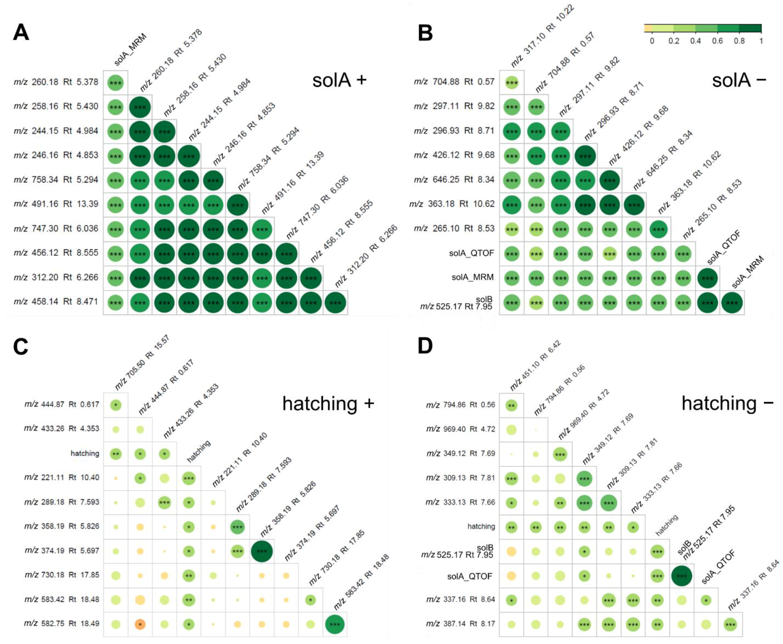 Metabolites 12 00551 g002a 550