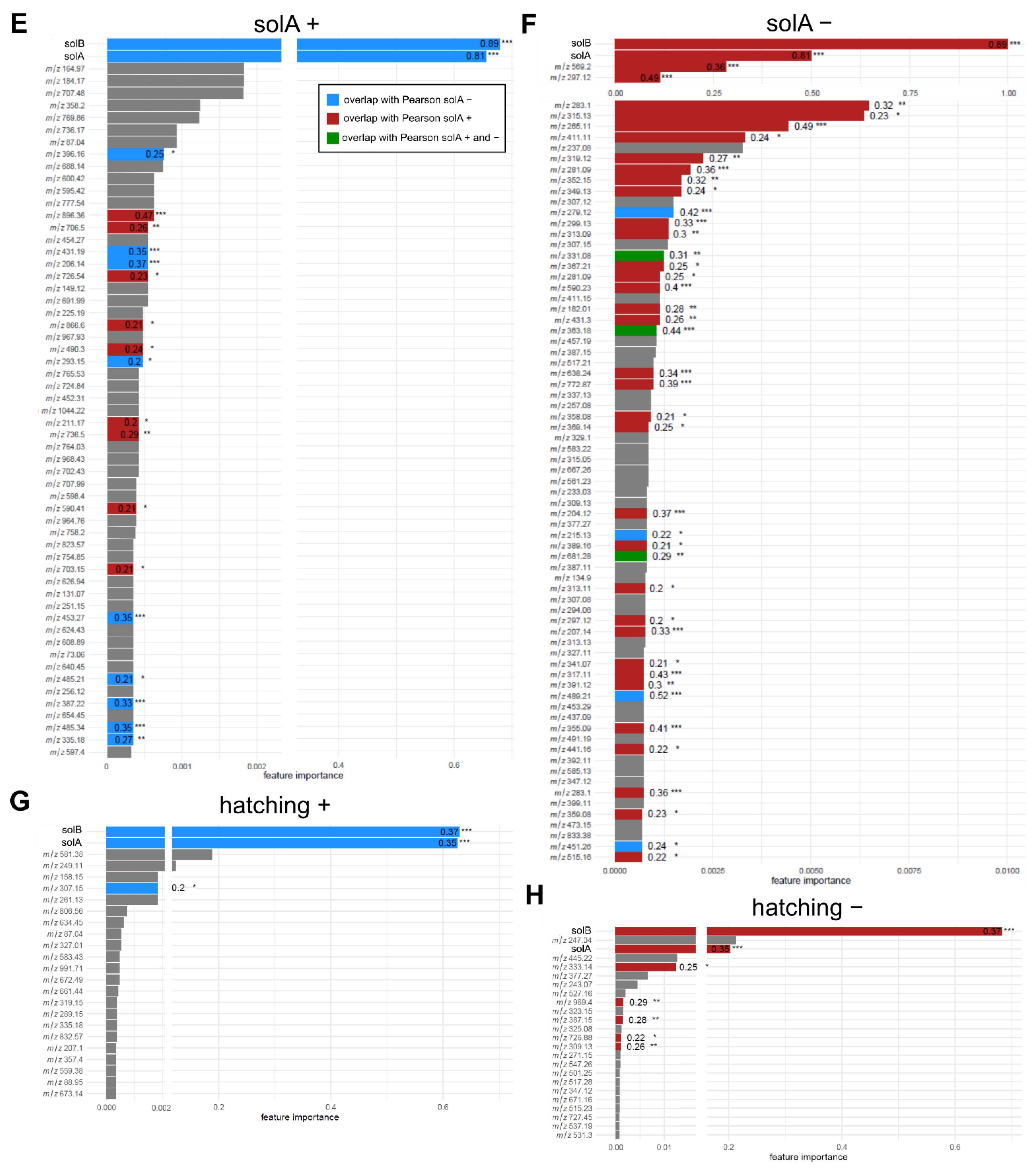 Metabolites 12 00551 g002b 550