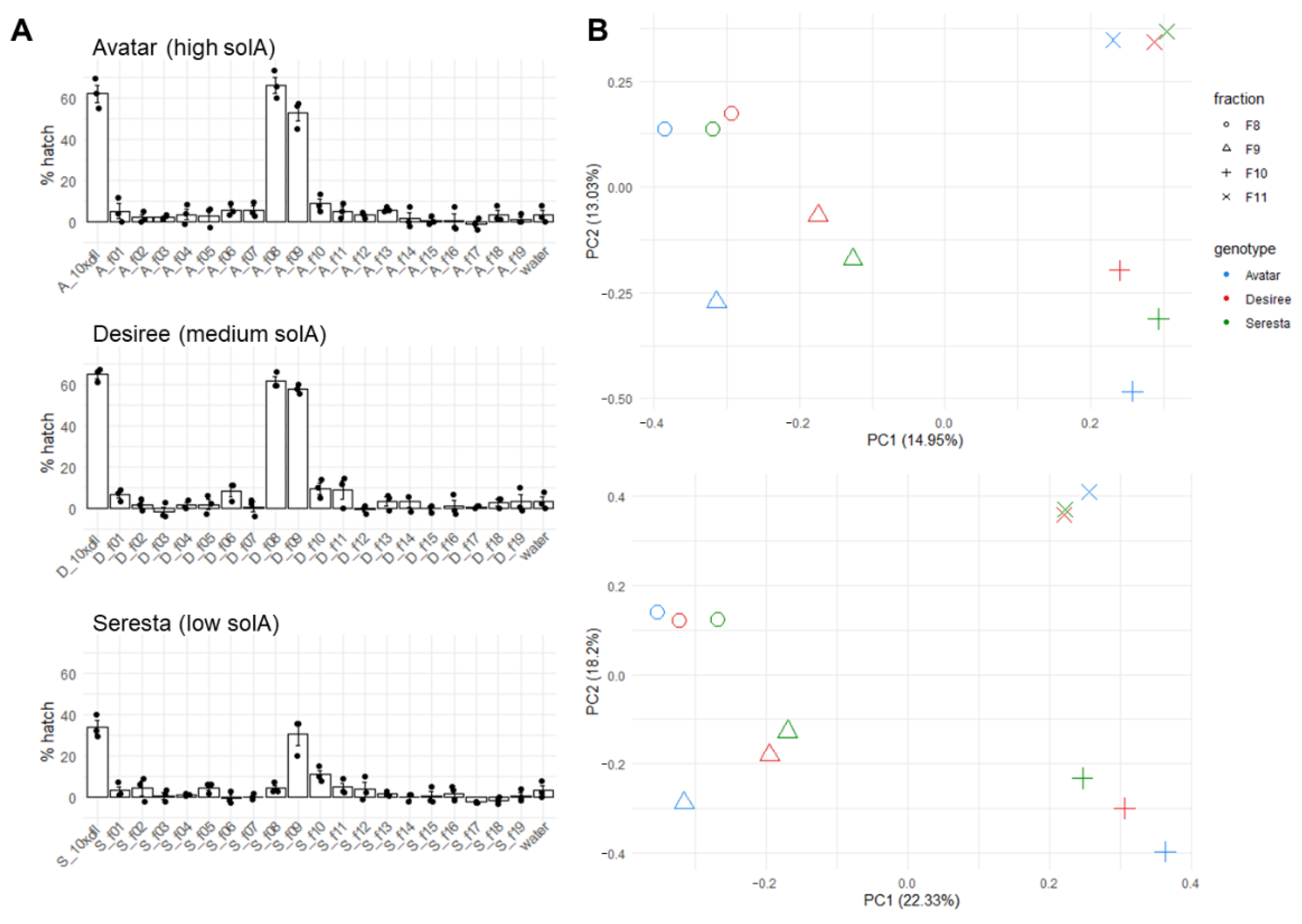 Metabolites 12 00551 g003 550