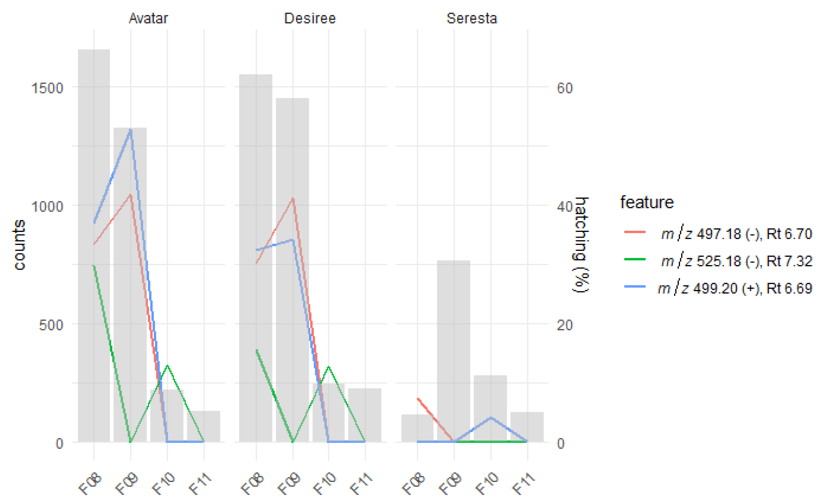 Metabolites 12 00551 g005 550