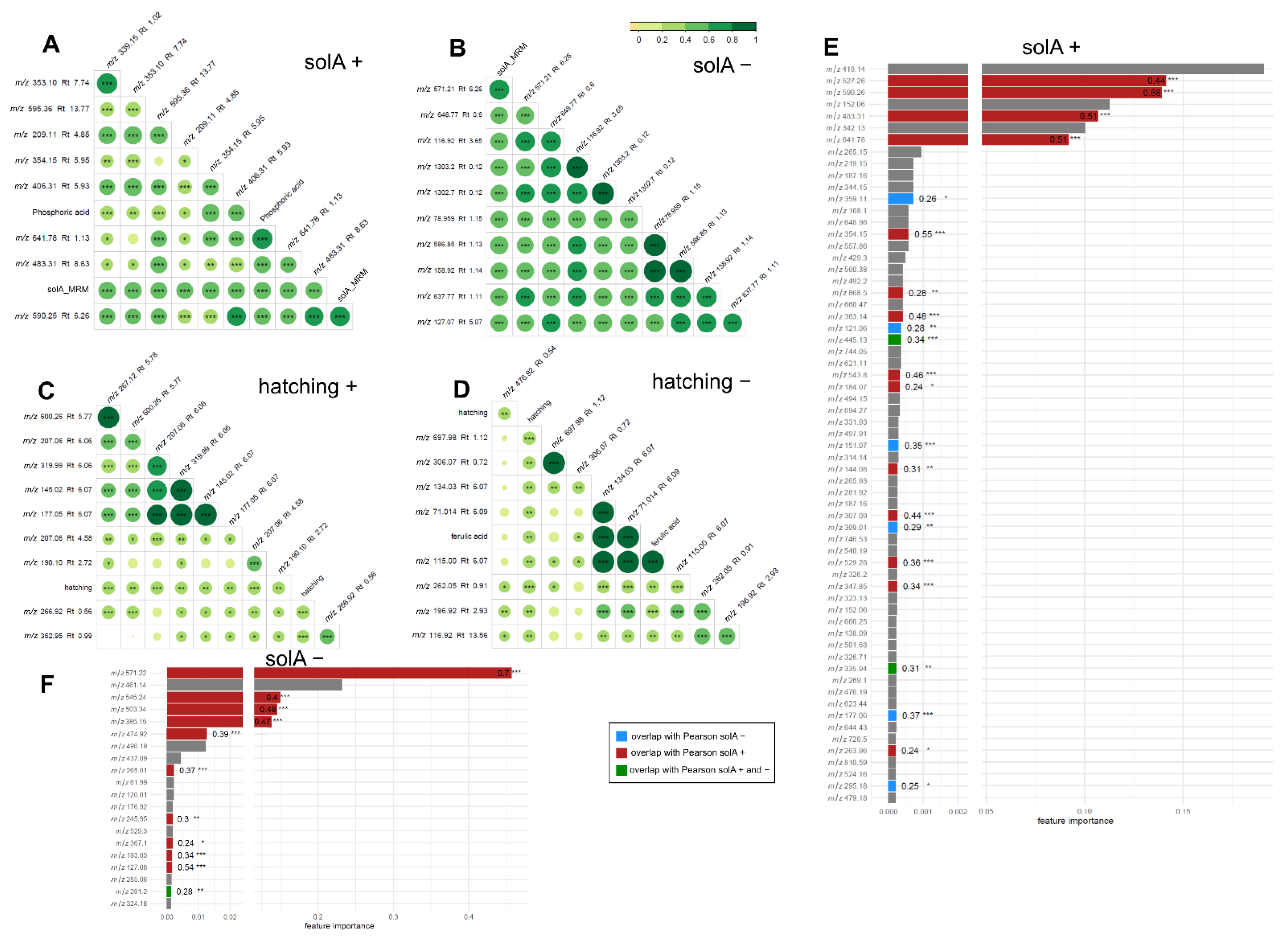 Metabolites 12 00551 g006 550