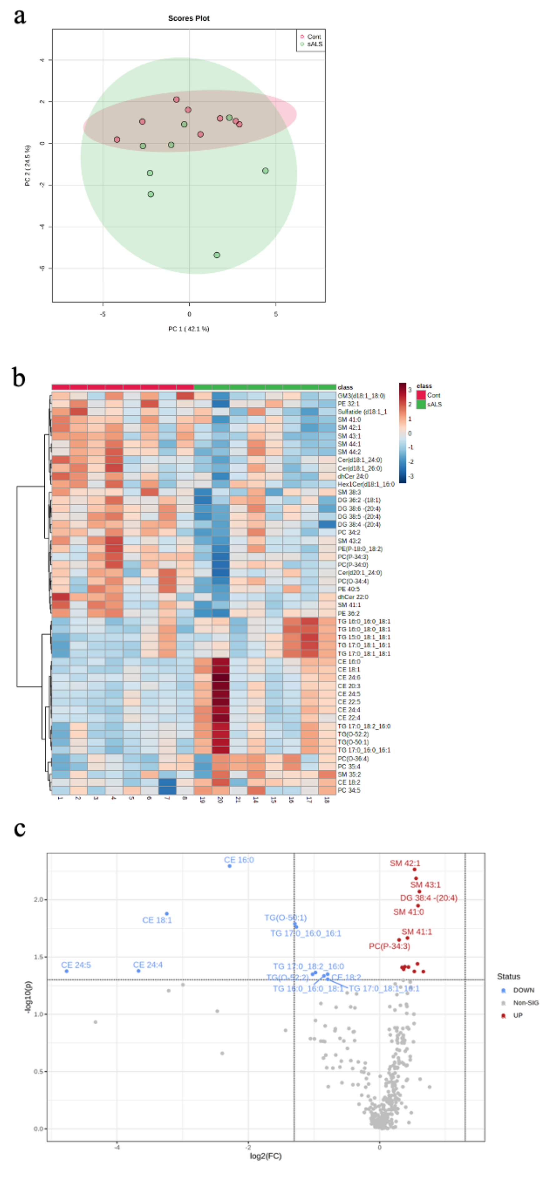 Metabolites 12 00554 g001
