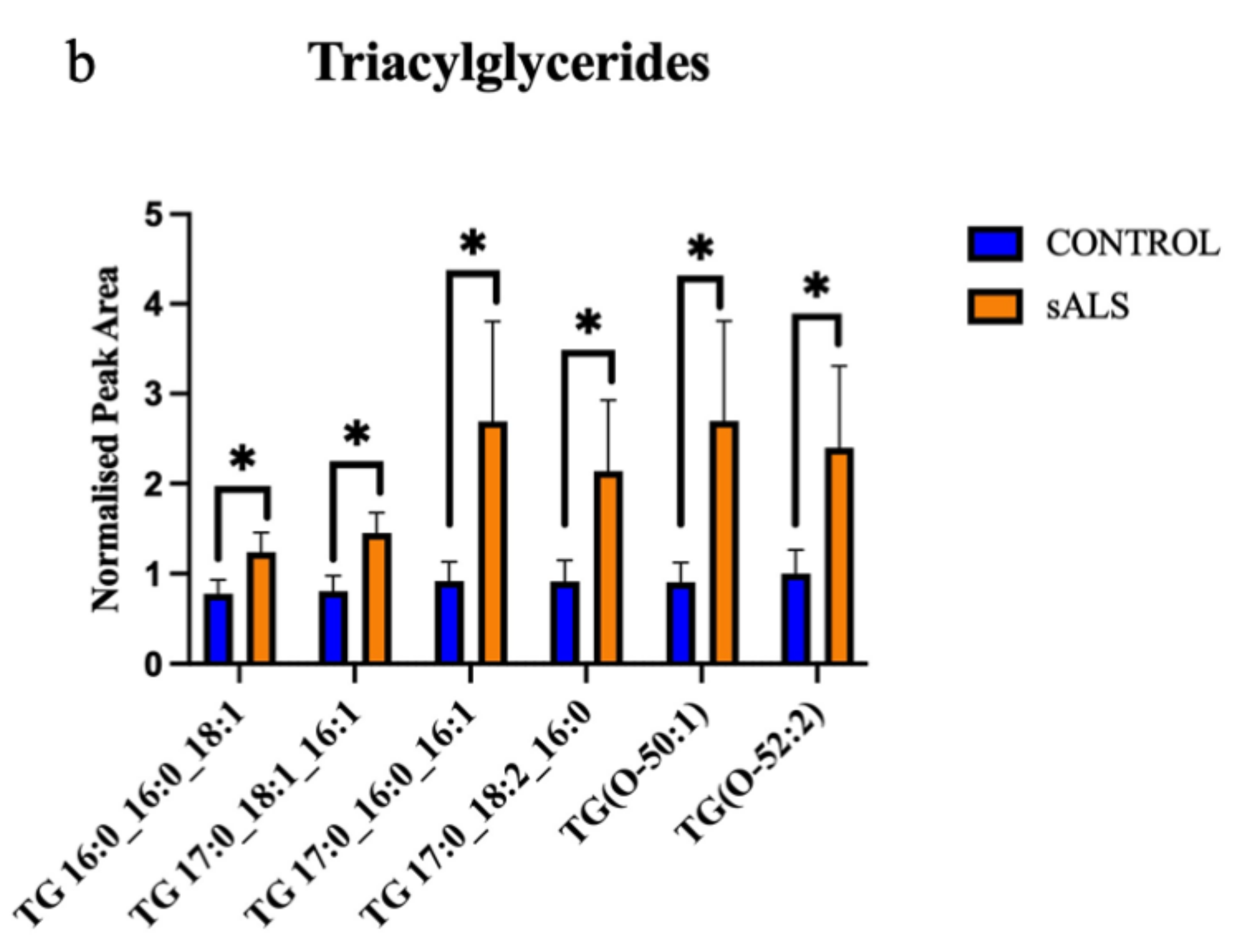 Metabolites 12 00554 g002b