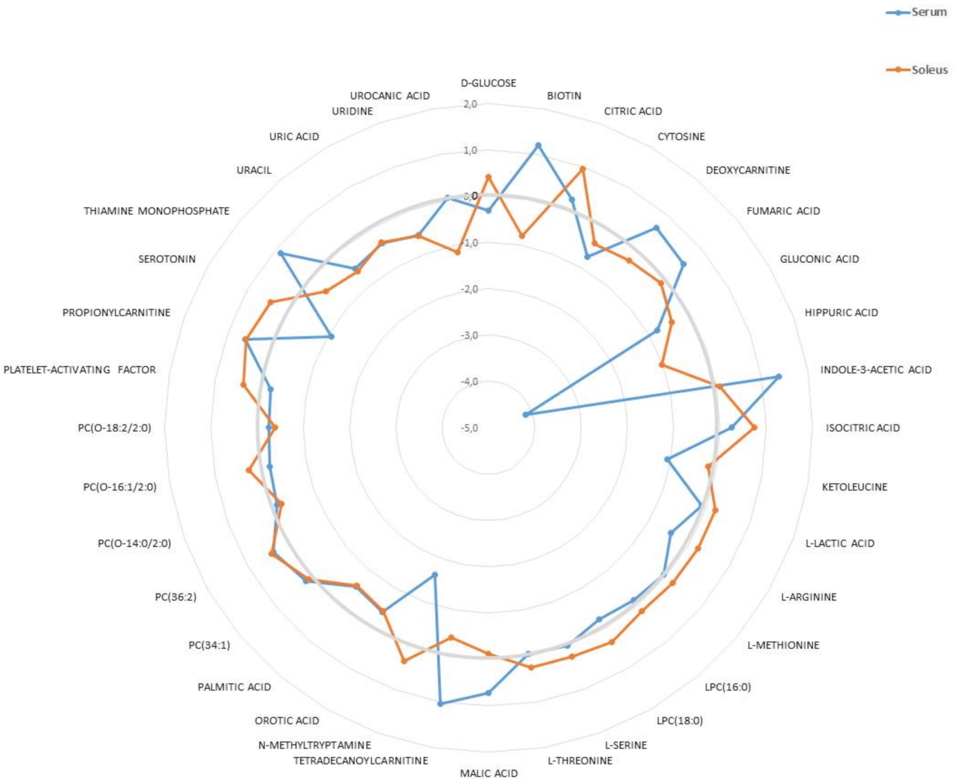 Metabolites 12 00556 g007