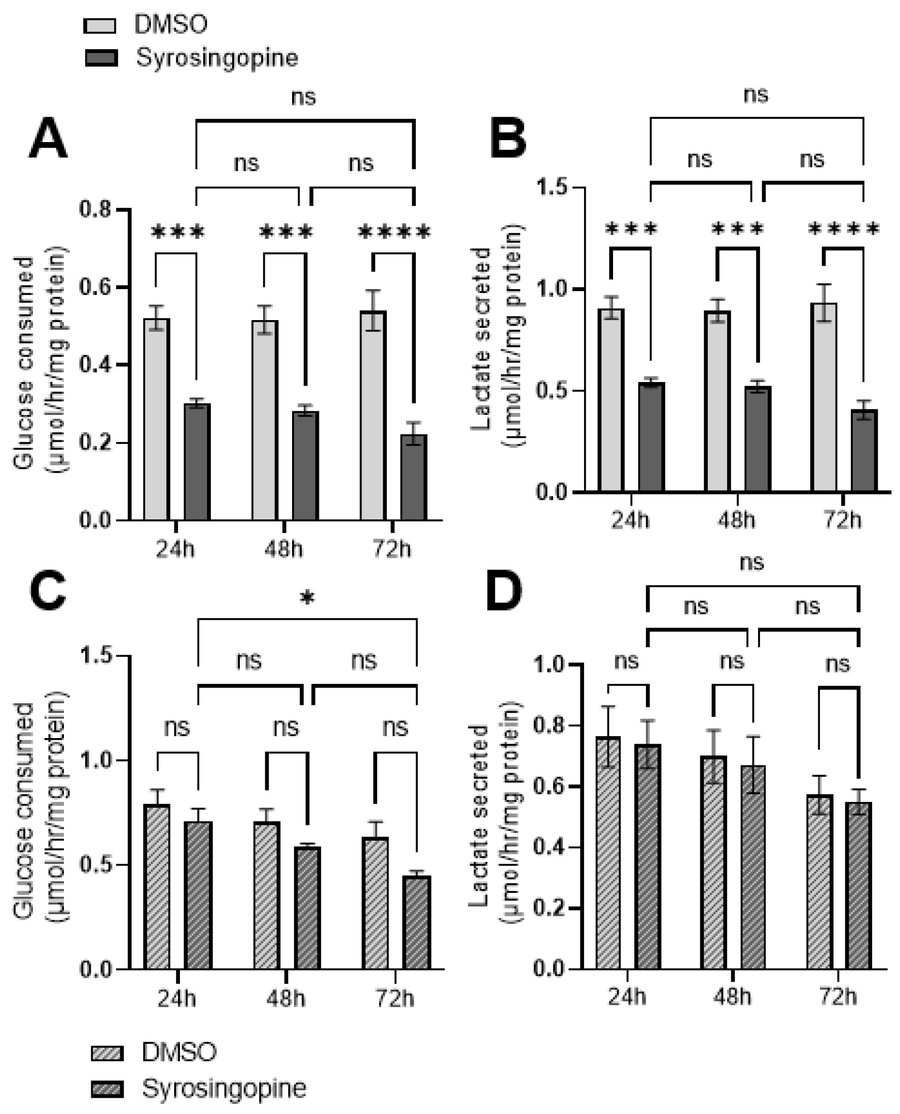 Metabolites 12 00557 g003 550
