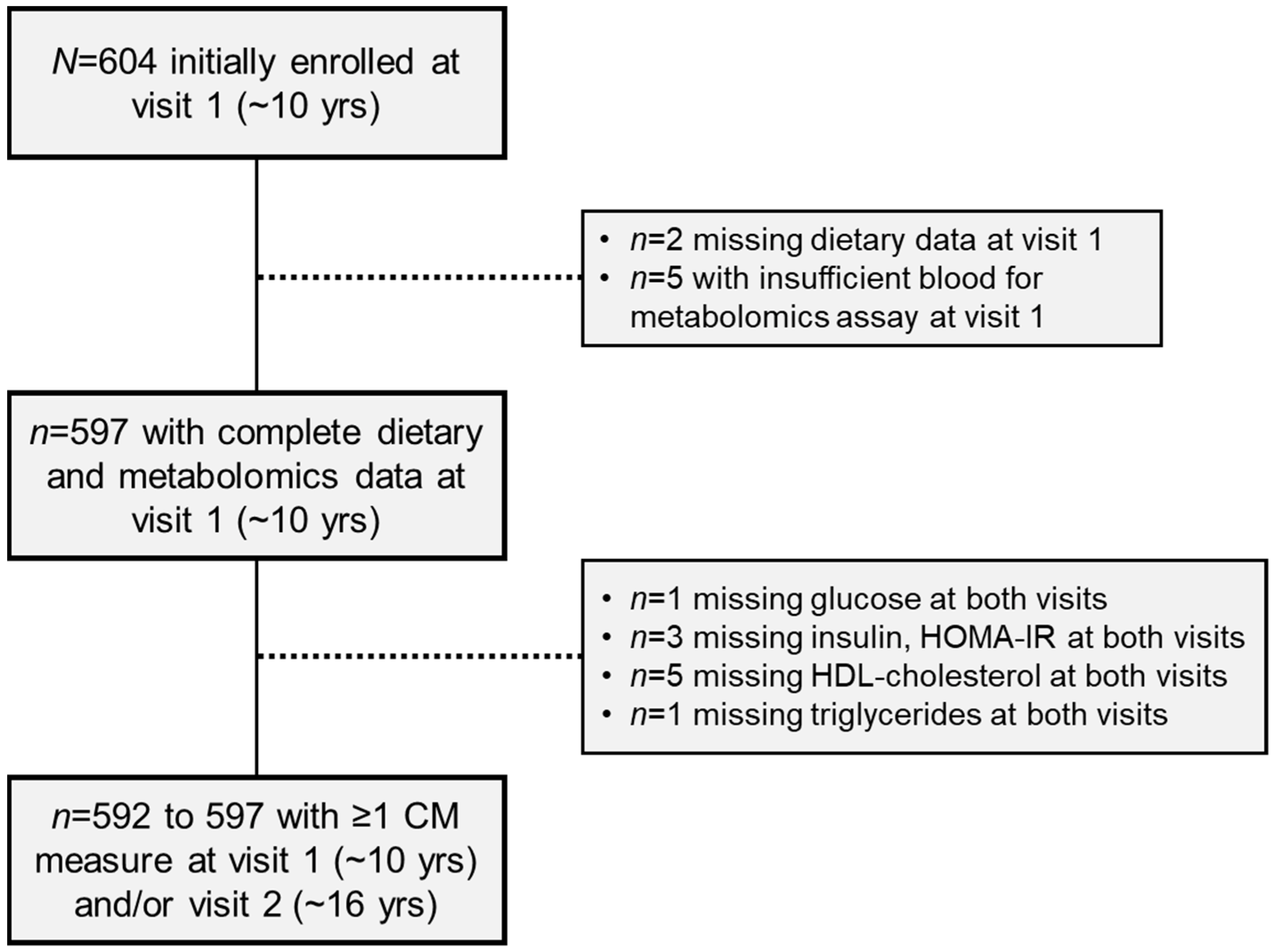 Metabolites 12 00559 g002 550