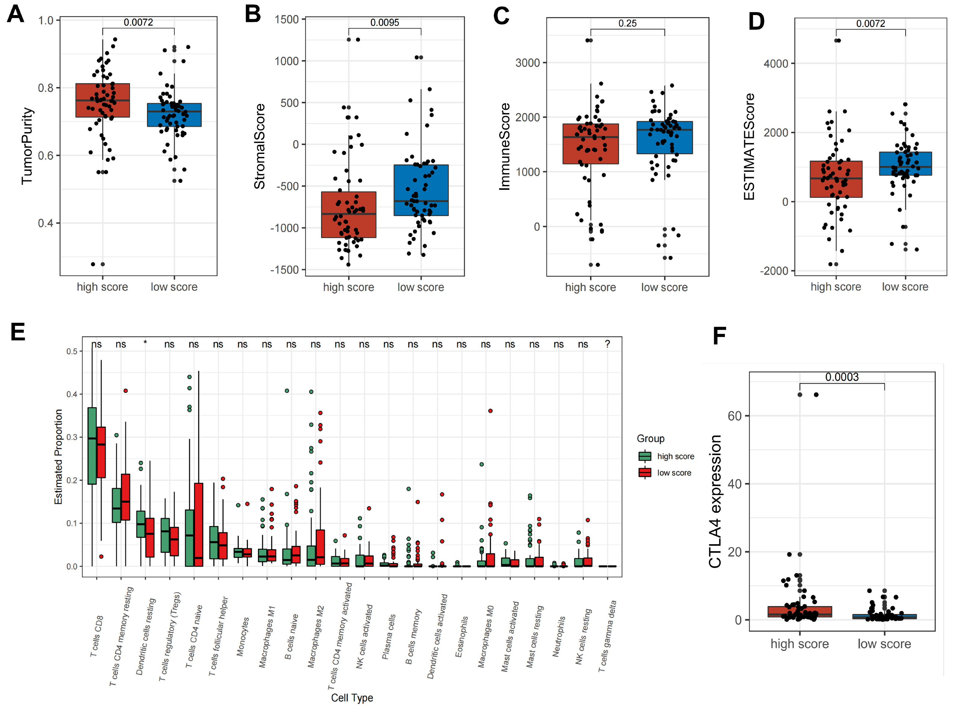 Metabolites 12 00567 g005