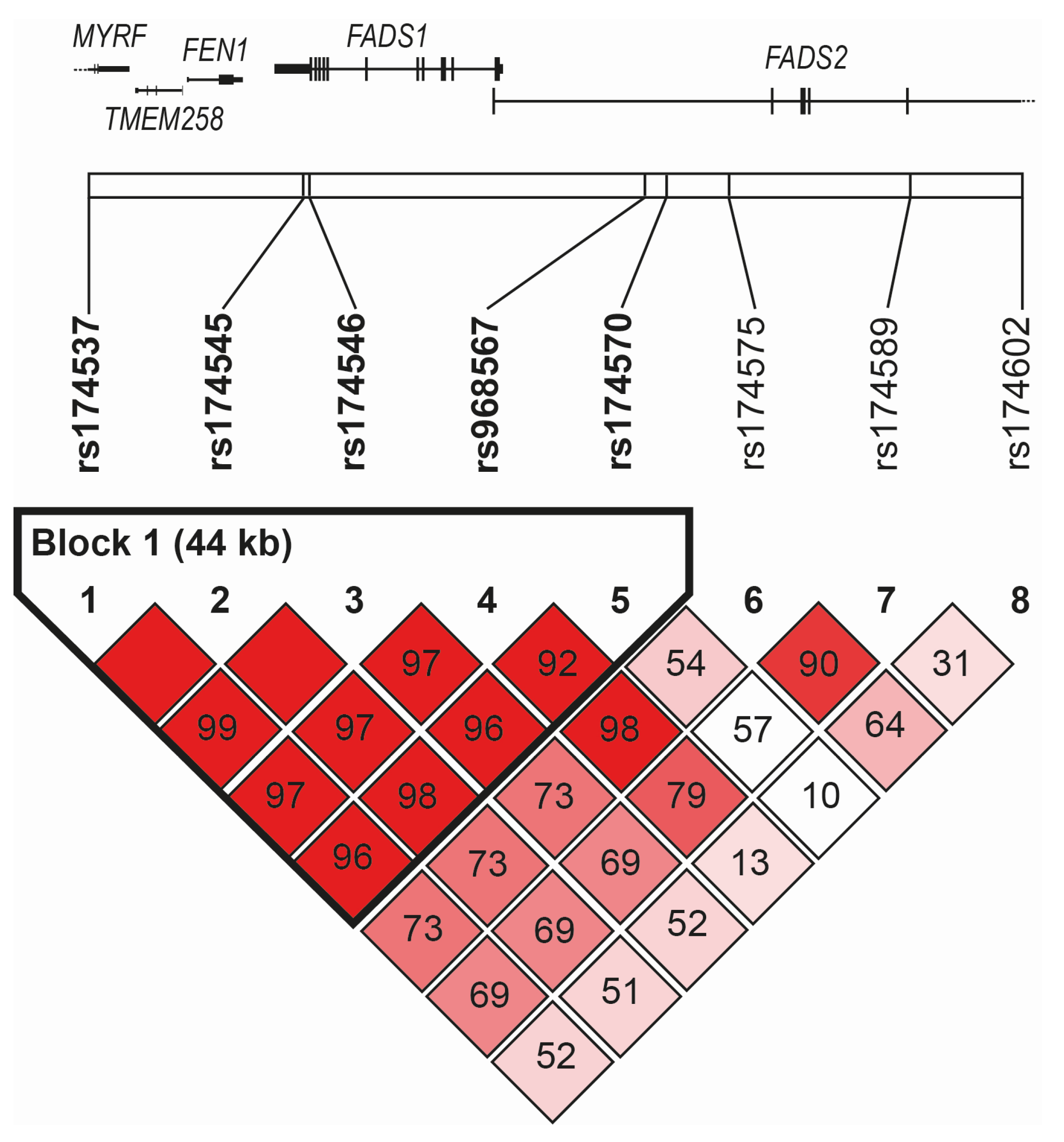 Metabolites 12 00568 g001