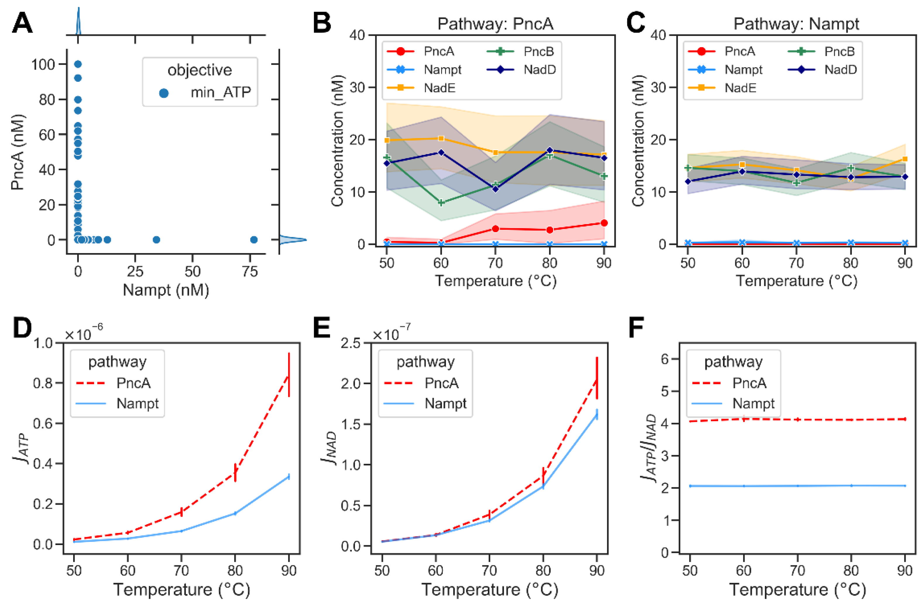 Metabolites 12 00569 g005 Metabolites 12 00569 g005