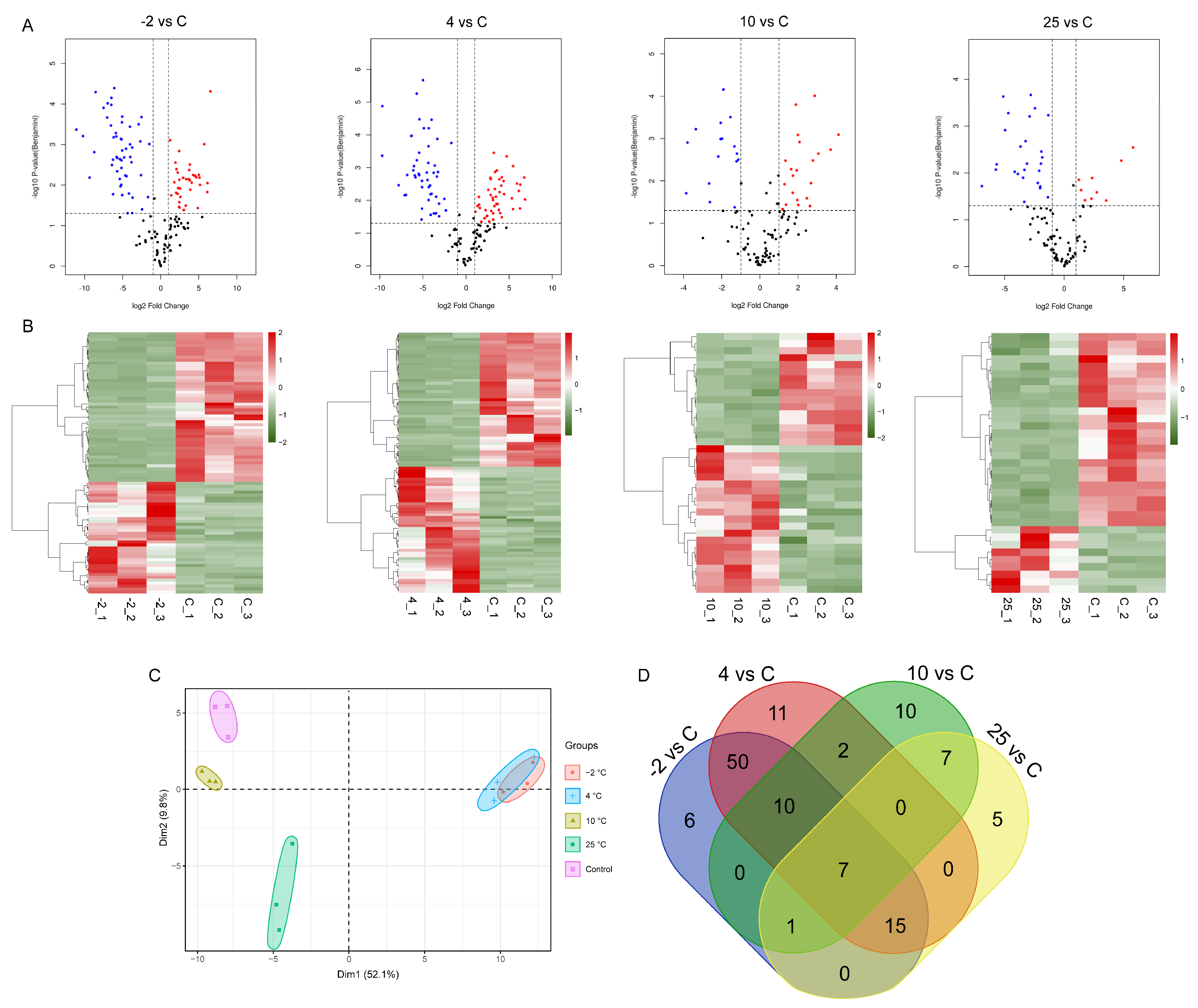 Metabolites 12 00570 g001
