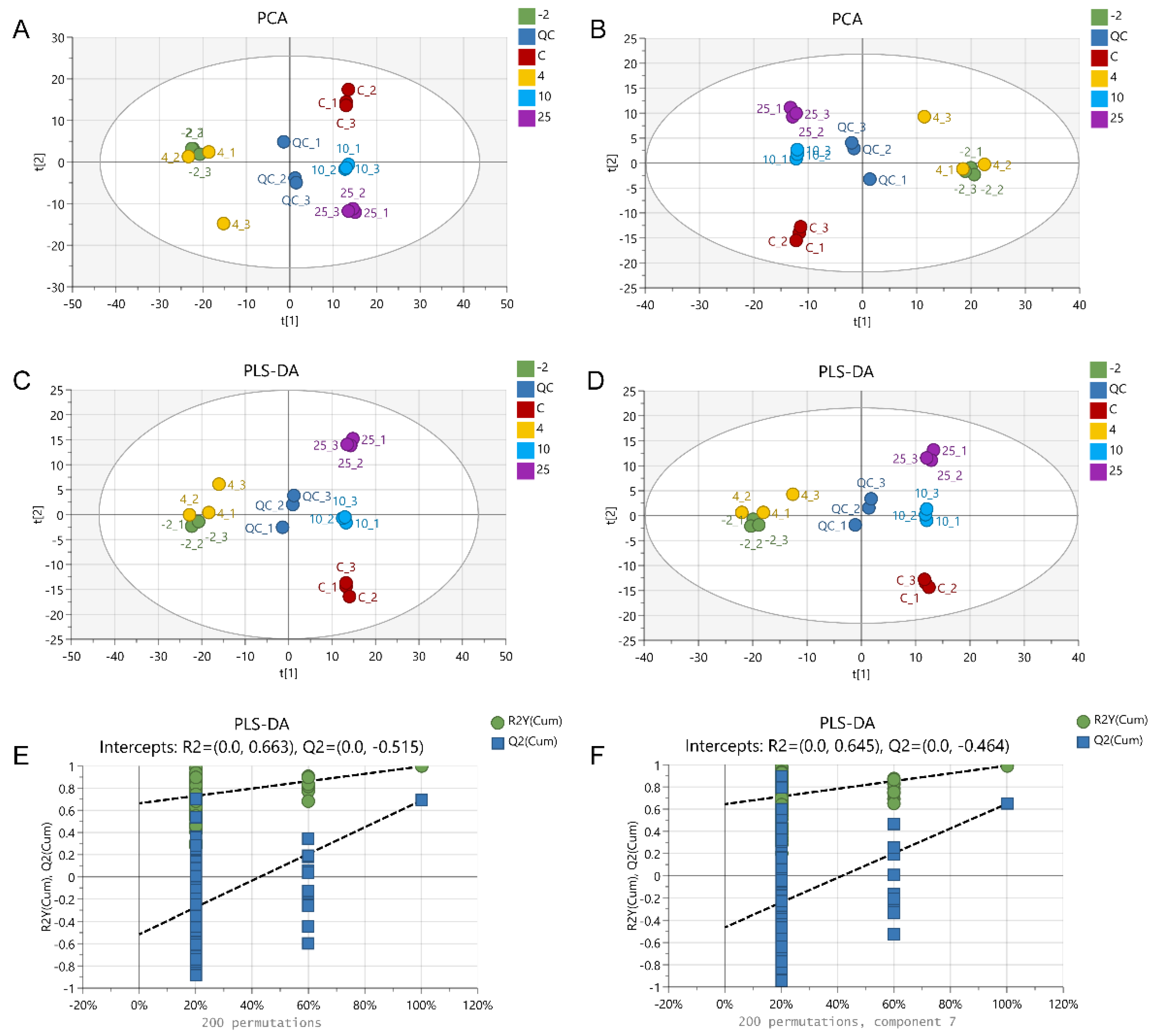 Metabolites 12 00570 g002
