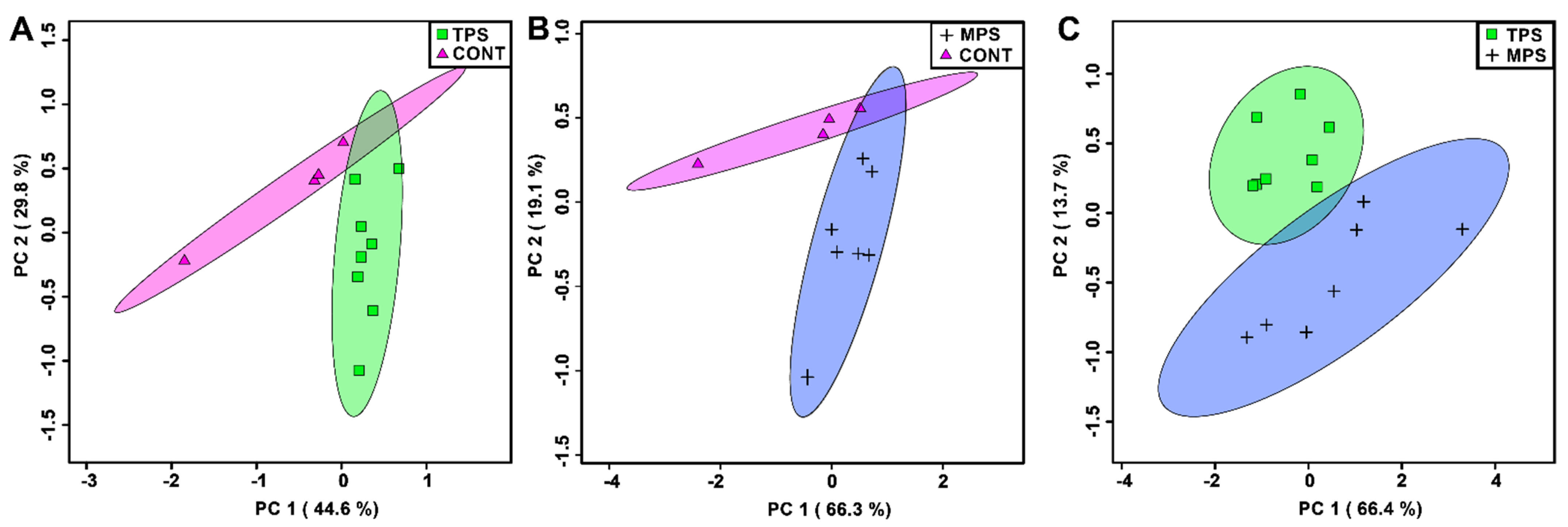 Metabolites 12 00572 g001 Metabolites 12 00572 g001