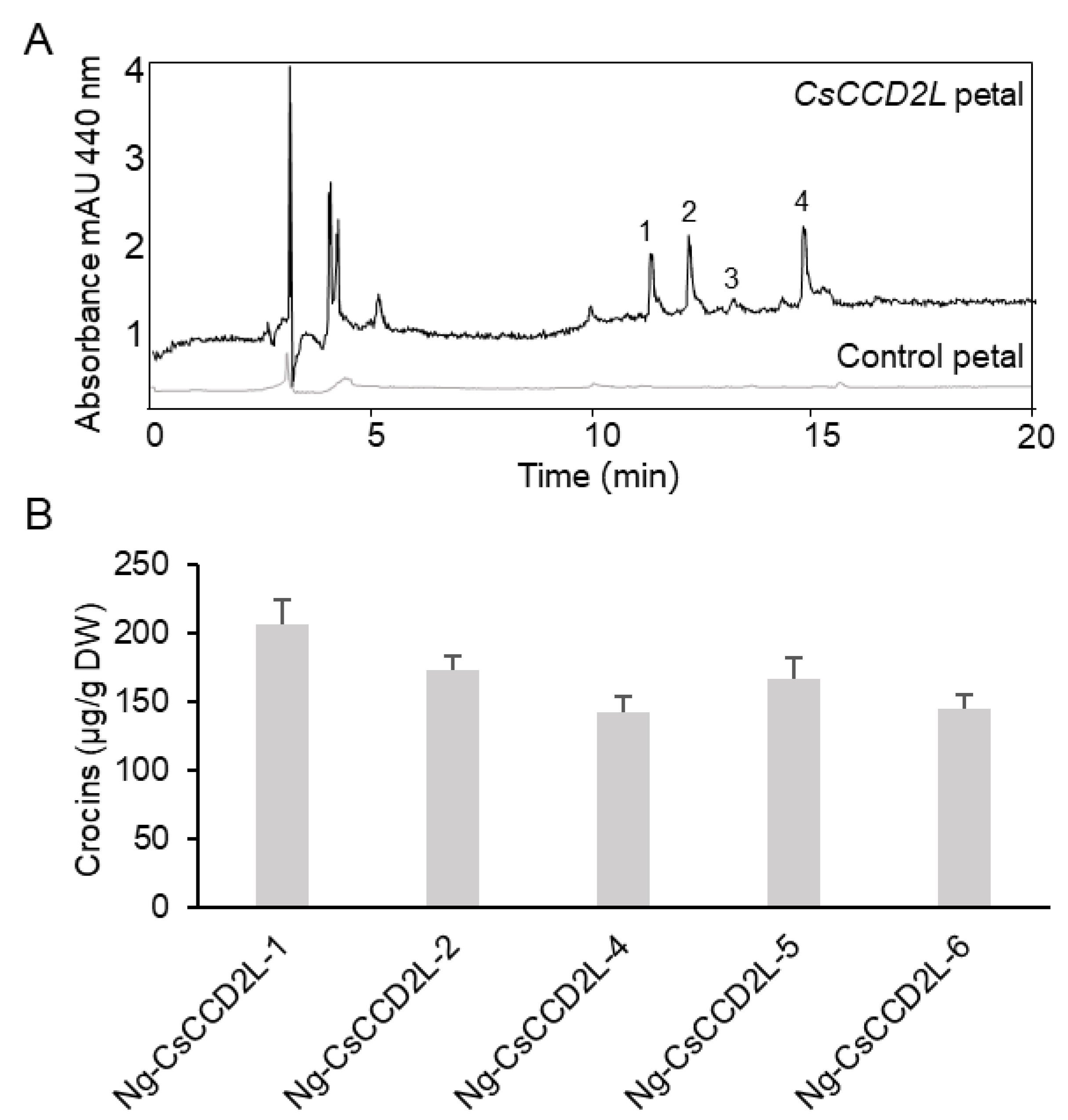Metabolites 12 00575 g003
