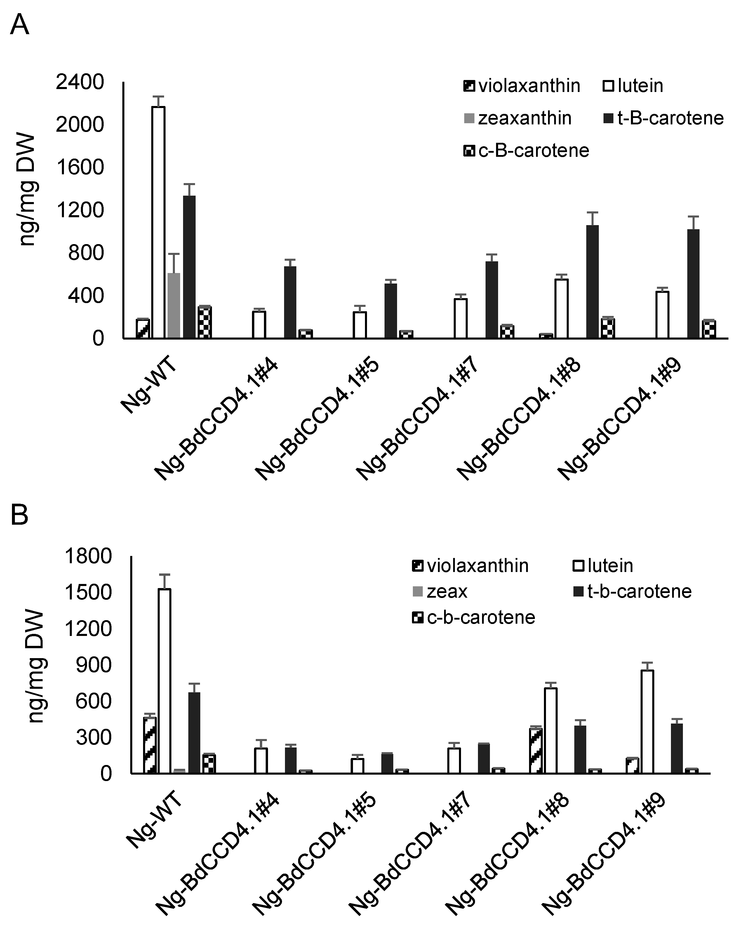 Metabolites 12 00575 g004