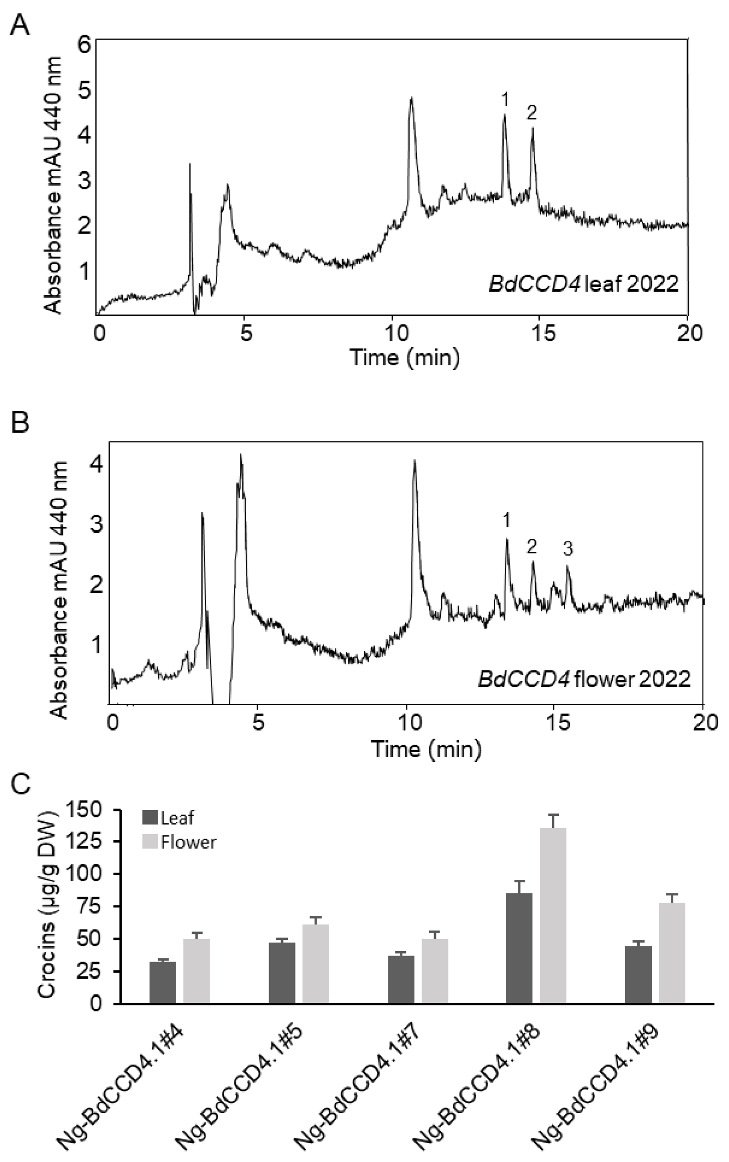 Metabolites 12 00575 g005