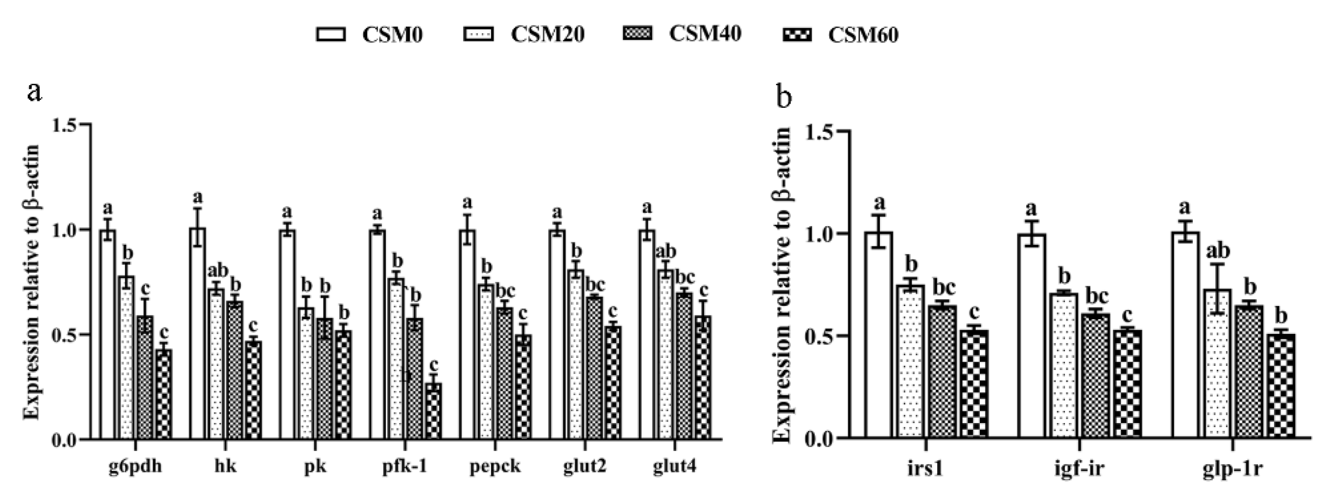 海外ファッションブランド通販サイト【公式】 Muscle Nutritive Metabolism Changes after Dietary Fishmeal ニンテンドー3DS/2DS